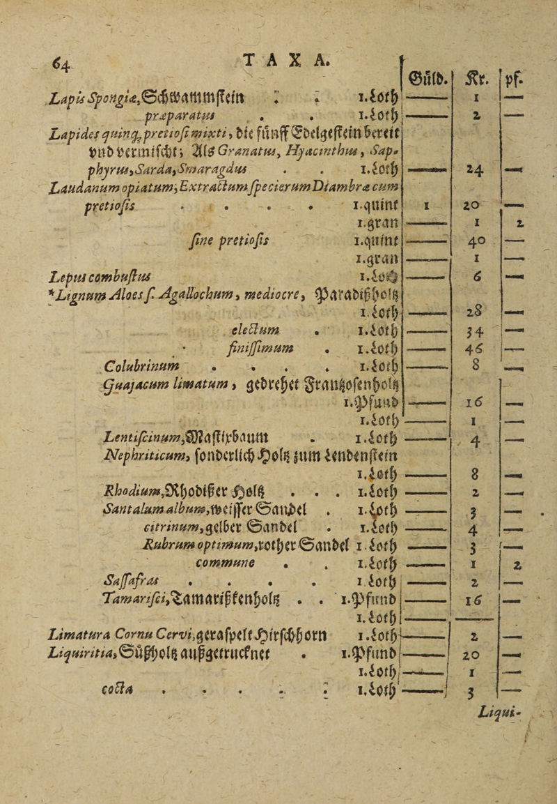 dr TAXa præparatun NER ne 6 Loth Lapides quinq; pret ioſi miæti, die fünf Edelgeſtein bereit vnd vermiſcht; Als Granatus, Wyacinthus, Saps Laudanum opiatum; Eætractum VPE Diambræ cum e % eee ; I. gran — eas pretioſis I. aint I. gran — Lepuregmbuflun a Lignum Alaes f. Aar, SEE 92 e id Yeletum , b Fniſſi mum I. “ot Colabrinum a: A Loth Gelee limatum, gedrehet Seaugofenhei — fans — 5 oh e Tr | Nephriticum, ſonderlich Holtz zum Lendenſtein | I. Loth N Eubodium „Nhodißer Holtz . . I.“oth — gitrinum, gelber Sandel. vier) — Kubrum optimum, rother Sandel 1. Loth Taue, camarißtenhols „. I. Pfund e Cornu Cervi,gerafpelt Hirſchhorn 1. Loth Liguiritia, Süßholt s; .I. Pfund 1. Loth coca . Me ap 1. Loth Kr. | I en. BA ee 45. — 8 — 46 4 Be 98 — 2 — 2 ea 3 — ERICH 2 — 8 er: 20 — E ee
