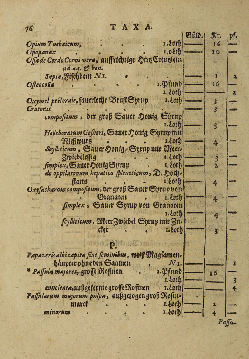 ah: T AX A. Opium Thebairum, 5 e eee 1. Loth 1 Opopanax | . osth 8 e CordeCervi vera, auffrichtige Dauern“ 4d q. &amp; hon. Sepie, Fiſchbein N.. ö —— | Ofleocolla Rs 33 . 1. Pfund oe peiorale, huet Brust Spruß de — 3 Cratoni e cunpeftum, der groß Sauer Honig Sm) &amp; Helleboratum Gef, Sauer Honig Syrup mit et Nießwurtz A rs 4 Seyluticum , Saure. Hontg⸗ Syrup mit Meer⸗- — Zwlebeleſſig I. Loth 3 ſempler, Sauer HonigSyrup I. Loth — 2 dle oppilati vum hepatico Altueticum, D. Hoch HG. ſtatts . 1. Loth — Onfichrumeumphum ener Sn „ 0 | Granaren e 7 e © b. ge capita ſi 5 ne le. Bo Dosen | haͤupter ohne den Saamen » Pafla majores, groſſe Kofin inen . p — 16 ennclearaaufgekirntegroffe Kofi nen 1. Loth Taſſularum majorum pulpa, außgezogen groß Roſin⸗ marck 4 2 I. Loth - |