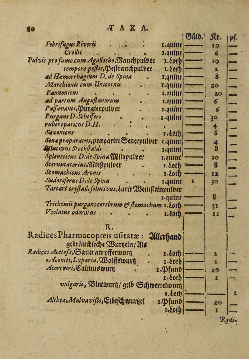 FebrifugusRivers: . u Crolsi Pulvis profumo.cum Agallocho, Rauch pulver tempore peſtis, Peſtrauchpulver ad Hæmorrhagium D. de Spinmam Marc hionis cum Ünicoran Pannonicus N: 8 a ad partum Auguflanorum 10 Paſſavanti, Pur gierpulver Purgans P. Schefferi - 5 } ruber epaticus D. H. f 5 Saxonicus i 20 S 5 00 a or s 5 2 . . ⅛ BR —— 11111 Senæ preparamssptapatirt Senerpuloer — Slutivus Stocꝶſtald . | — . Spleneticus D. de Spina Milgpulver = Sternutatorius, Nießpulver — Stomachicus Aronis a ; — Sudoriferus D. de Spina « . I. quint 1 Tartari al, ſoluti vus, Laxir Weinſteinpulver I: quint, = Trithemii purgans cerebrum &amp; ſtomacham 1. Loth 2 Violatus odoratus a . Be hr = 0 » we 8 . 8 — u—ę—-v— — —— — — — pe 11 R. 1 85 Radices Pharmacopœis uſitatæ : Allerhand gebräuchliche Wurtzeln / Als Radiges Acetoſæ, Sauerampfferwurz. 1. Loth Aconiti, Lupariæ, Wolffswurz. 1. Loth — m 2 A Fi INES Aoriver» Calmuswurz I. Pfund — 8 26 1. Loth I vulgaris, Bluttvurt / gelb Swen | — . 2 Althea, Malvaviſii, Eibiſchtpurtel 5 1 Pfund — 20 — ni 1. Loth