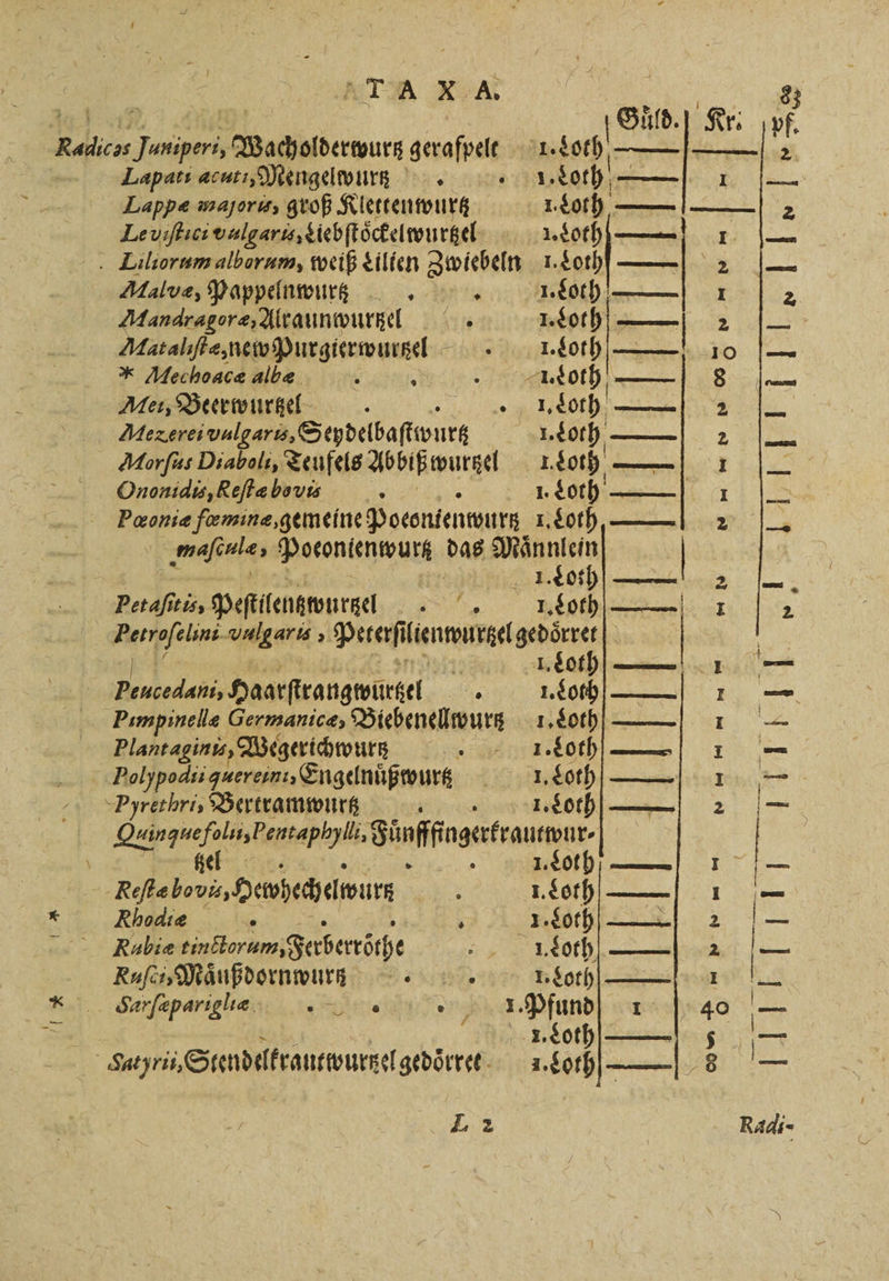 N ee, Guͤld. Kr. pf. Nadicas Juniperi, Wacholderwurtz gerafpelt 1. L0th —| | 25 Lapati acuti, Mengelwurz 1. Loth — 1 Lappæ majoris, g groß Klettenwurtz 1. Loth 2 Le uiſtici valgarùs, Liebſtoͤckelwurtze! 1. Loth 1. | TLiliorum alborum, weiß Lilien Zwiebeln Loth —| 22 — Malve, Pappelnwutz 1. Loth —— 1 2 Mandragoræ, Alraun wurzel 1. Loth — 2 — Mat aliſtæ, new Purgierwurtze lt od rer 10 — * Mechoaca albe , oh- 8 — Mei, Beerwurtzel 1 e | ee , VOR Mezereivnlgaris, Seydelbaſtwurtz Moth —— 2 Aorſas Diaboli, Teufels Abbißwurtzel 6 E Ononidis, Reſtæ bo vis Fu 1. Loth 1 = Pœoniæ fæmina, gemeine Poeonienwurz Reichl | maſcule: Poronienwurk das Maͤnnlein | 91 Loth — 2 — Petaſit is, Peſtilengzwurtzel in I. Loth . I 2 | Petrofelini. aa, Prrafi lienwurtzel gedoͤrret | | + I. Loth — 1 — Pencedani, Haarſtrangwürtzel 9555 1. Loth 1 — Pımpinelle Germanicæ, Biebenellwurz 1. Loth — Plantaginis, Wegerichwurtz 18. “oth— 1 — Poly podii quereini, Engelnuͤßwurz 1. “Loth — 1 — Puyrethri, Bertramwutz 1. Loth—— 2 — eee | gel 1 1. So 1 — Reſtæ bo vd, Hewhechelwurt 5 seh —| 1 72 * Rhodiæ Bi 5 1. Loth 2 | — Nabiæ ginclorum, Ferberröthe e . Loch. — Rufe, Maͤußdornwurtz * . I. Loth 1 bis * Sarſæparigliæ ee 1. Pfund ı 40 me ya 0 . Loth 5 — Satyrii, Stendelkrautwurtzel gedoͤrret 2. Loth— 8 — L 2 Radi -