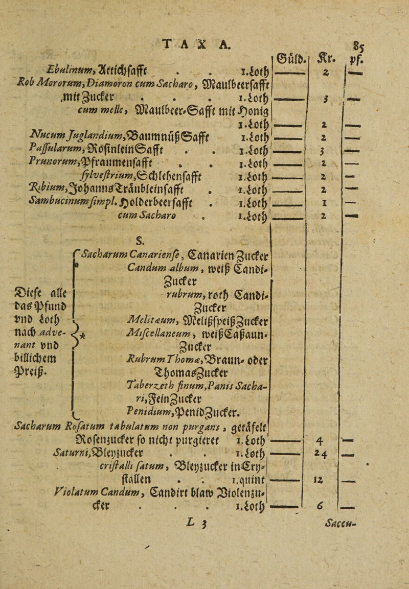 TARA se, erfaßt a 1. Loth Rob Mororum, Diamoron cum Sacharo 4 Sauer mit Zucker 1. Loth cum melle, Maulbcer Saff 556 — Paſſularum, Roſinlein Safft 1. 400 Hlueſtrium, Schlehenſafft 1. Loth 8 Nbium, Johanns Traͤubleinſafft RR... Suambucinum ſi impl. Holderbeerſafft. Loth — n Sacharo 1 1. Loth 7 ub 1 Canarien Zucker Candum album, weiß Candl⸗ | Zucker Diefe alle rubrum, roth Candi⸗ das Pfund a Zucker vnd Loth Aelitæum, Melißſpeiß Zucker nach adve- 15 Maſcellaneum, weiß Caßaun⸗ nant vnd Zucker billichem Kubrum Thomæ, Braun- oder Preiß, Thomas Zucker . Taberzeth finum, Panis Sacha- ri, Fein Zucker Penidium, Penid Zucker. Sacharım Rofatum tabulatum non purgans , getäfelt Saturn Bleyzuckern 1. “Loth — | criſtalli ſatum, Bleyzucker in Cry ⸗ f | allen Vlolatum Candum, Candirt blaw Violenzu⸗ cker a 1I.“oth, L 3 Kr. pf. 3 ee) 2 m 2 A 3 Gau 1 . 2 — 2 — 1 — 25 ER 4 — 24 — 12 — ER Saccu-