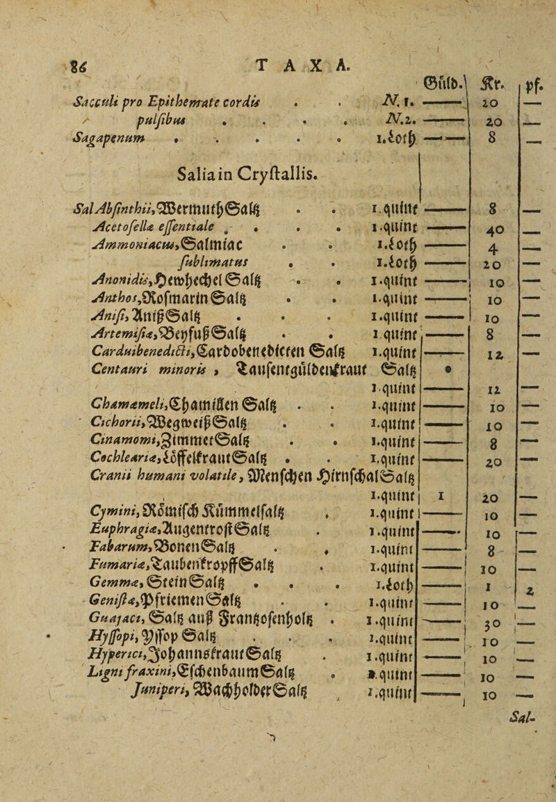 86 32 | ＋ A AN. 1 A. | Sucralt pro Epithemute cordis . N. 1. — puulſibus - u ae RÄT Sagapenum no * . . o 1. Loth - Saliain u Cryltallis Acetofella eſſentials . AU — Ammoniacus, Salmiac . 5 1. Loth — ſublimatus 5 a 8 9 8 Anonidis, Hewhechel Sal 1. quint — Anthos, Roſmarin Salt 0 . 1. quint . Aniſi, Aniß Salz . 1. quint Artemiſiæ, Beyfuß Saltz — s 1. quint— Carduibenedicti, Cardobenedicten Salz I. quint Centauri minoris » Tauſentguͤldenkraut Salz 1. quint Cichorii, Wegweiß Saltz : 0. La — Cochleariæ, Loͤffelkraut Sa » I. guint — Cranii ma, volatile, Menſchen Hirnſchal Salt I. quint! 1 . Roͤmiſch Kuͤmmelſaltz h I. quint Euphragiæ, Augentroſt Saltz . 1. quint— Fabarum, Bonen Saß rk 1.Anint | — Fumariæ, Taubenkropff Saltz a I. quint „ Gemmæ, Stein Salz : 1. Loth Geniſtæ, Pfriemen Saltz — I. quint — Gauajaci, Sali auß ee 8 1. uin Ehyperici, Johannskraut Salz g 1. quint— Lan. ff urin Eſchenbaum Salz e quint. — Tunipern Wachholder Sas un —, N 1115