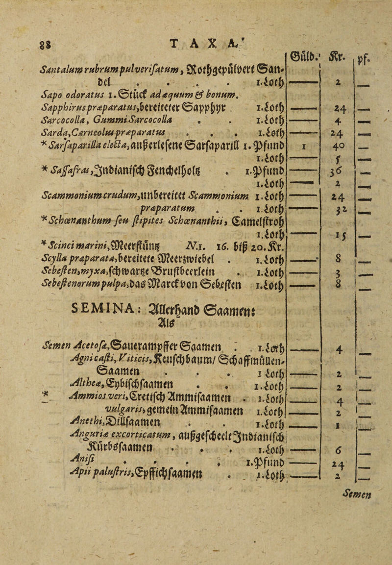 eb. Kr. Santalum rubrum Werle, Nothgepülbert San. del . Sapo er Stück ne Ene, Dim Sapphirus præparatusbereiteter Sapphyr 1. Loth 24 Farcocolla, GummiSarcocla . . 1. Loth + Sardg, Cærneolus præparatus I. Loth—— 24 * Sarfaparilla electa, außerleſene Sarſaparill Pfund) 1 40 eth ig * Saſſaftu, Indianiſch Fenchelholt ET 1 — I. Loth 2 præparatum 2 BT *Schananthum fen ſtipites Schenanthii, Se eth * Scinci marini „Meerſtäng Na. 16. biß 20. Kr. | - Scylia præparata, bereitete Meerzwiebel. Loth. 8 Cbeſß en, my xa, ſchwartze Bruſtbeerlein . 1. Loth 3 Sebeſtenor um pulpa, das Marck von Sebeſten 1. Loth — 8 SEMINA, Merfand Saament = t Semen Aceto a, Sauerampffer Sagamen . . erh — 1 Asni caſti, Liticis, Reuſchbaum / Schaffmuͤlen⸗ * Saamen I Loth 2 | Altheæ, Eybiſchſaamen 1. Loth — 2 Aumios veri, Cxetiſch Ammiſaamen 1010 ile . welgarin gemein Ammifaamen 1. ae — 2 Anethi, Dillſaamen E 1 Anguriæ excorticatum, aufgef Pe Kuͤrbsſaamen 155 i. Soth 6 Aniſi 1. Pfund —
