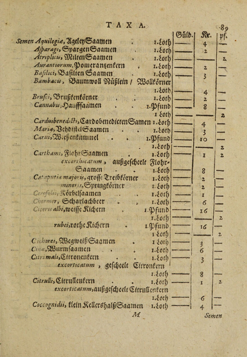 * A * A. oil Kr. it aner Ayuilgie, Ageley Saamen . 1. Soth — 4 Aßbaragi, Spargen Saamen och 22 I Abriplicu, Milten Saamen . 1. Loth 2 Aurantiorum, Pomerantzenkern . Bun — 2 — Baſilici, Baſilten Saamen a I. Loth 3 — Bambacis, Baumwoll Nüßlenn / Wollkoͤrner | 1. Lot —— 4 Brifoi, Brußtenkoͤrner g x sch —— 2 Cannadıs, Hauffſaamen ORDNET | 1 Loth Curdolbenedibtn, Cardobenedicten Samen 1. Lot ——4 Maris, Vehdiſtel S aamen . Loth 3 Car Wi eßenkümmel 1 1. Pfund 10 | 1.80 — — Cart hami, $ lohr Saamen 3 Koch. 1 8 „ außgeſcheelt u Saamen 1. Loth —— 8 — Cat. regiere, groſſ. Treibrirner 1. Loth — [ 2 18 | “ainor is Springkoͤrner 1 Loth. 2 — Re Ce alis, Koͤrbelſaamen Loth. — 1 Cßbermer, Scharlachbeer 3 1. Loth — 6 F i I. Pfund 16 ; 1. Soth abel rolhe Kichern 10 Pfund N Wegweiß Saamenn 1 Loth EE | 1 ‚Cine, Wurmſaamenn } 1e 6 Citri mali, Citronenkernn ih z excorticatum, geſcheelt Citronkern e e 8 1. Loth 3 Citrulli, Citrullenkern . N 1. Loth 1 a ercorticat um, außgeſcheelt Citrullenkern I. Loth 6 | Fee ein KeuershalßSaamen I. Loth we 4 aM emen — „