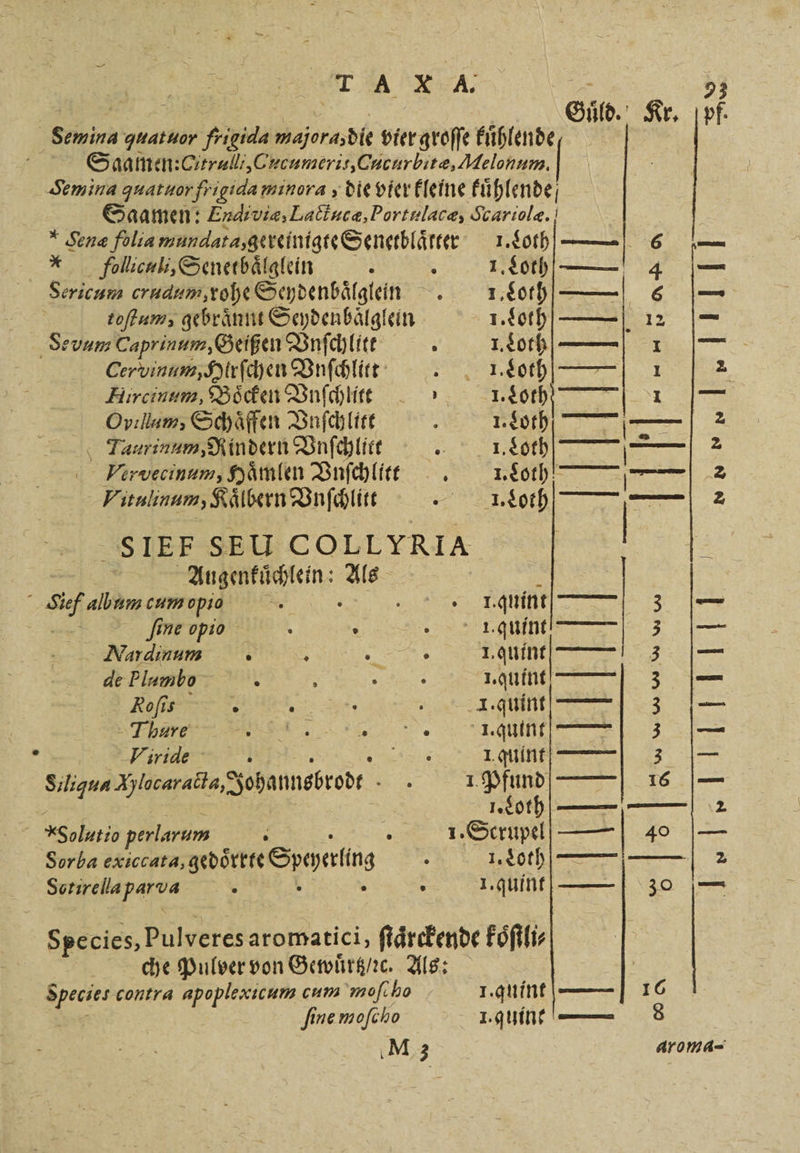 TAXA Se guattor frigida Hefe aodlt vier groſſe kuͤhlende Saamen:CCtralli, Cucumeris, Cucurbitæ, Melonum,. Semina quatuon fiigida minora, die vier kleine kuͤhlende Saamen: Endivia, Lactucæ;, Portulacæ, Scariole. ! * Sene foliamundata,gereinigtsSenerblärtee 1.50 —| 6 — * follical, Senetbaͤlglein . 1.Loth—— 4 — Sericum crudum, rohe Seydenbaͤlglein 1.Loth—— 6 — toſtum, gebraͤnnt Seydenbaͤlglein 1. Loth — 12 | Se vum Caprinum, Geißen Vnſchlitt i 1. “ot ı | Cervinam, Hirſchen Vnſchlitt . 1. Loth ı a Hircinum, Boͤcken Vnſchlitt 1 Loth . Ovillam, Schaͤffen Vnſchlitt f e | 2 Taurinum, Rindern Bnfchlice I. Loth 555 2 Vervecinum, Haͤmlen Vnſchlitt 98 I. Loth F 2 Mitulinum, Kaͤlbern Vnſchlitt „I. Loth — 55 2 SIEF SEU COLLYRIA 17 Augenkuͤchlein: Als N | Sf all um cum opis . I. quint 3 — a ſine pio . I. quint Re Nardinum 5 EEK . Bar de Plumbo a RENT 1. guint 3 — Ro ſis 8 . I. quint— 3 — Fhure 8 1. quint 3 — 2 Viride e I. quint 1 km ie Hlocaracta, Johannsbrodt 5 SE 88 1.80 9h —— 2 ö Solatio perlarum 5 . 1. Scrupe[l—— 40 — Sorba exccara, godeere Spoyarling . südl 2 . 9 . n 1. guint—— | 30 — Species, pulveres aromatici, ſtaͤrckende koͤſtli⸗ che Pulver von Gewuͤrtz / c. Als: Species contra apoplexicum cum moſc ho I. guint 16 ſine moſcho I. guin | — 8 M3 aroma