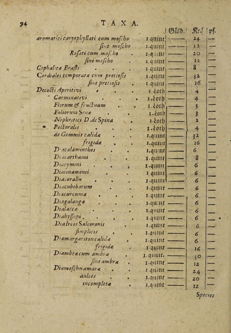 Cephalicæ Brafi : Carminativi 5 Florum &amp; fructuum Foltorum Sene „ Pectoralis 5 de Gemmis calide frigide D acalaminthos . Diacarthaimi a: Diaoymmi .. 5 Diacinamomi 7 0 Diacubebarum ; Diacurcumæ 5 Diagalan gæ 0 Dialacce 2 Drahyſſo pi BEN Dialreos Salemonis fimplicıs D: EIER cahde BNN cum am bra Diamoſe hu amaræ Aue ces incompletæ 5 Guͤld. 5 1 quint -— „ nt 5 eee I qumnt —— | 1. gunnt .I, quint Dr 1 Loth 1 Loth 8 Loth l I. Loth „ oeh 1. Loth . I. quint 5 I. quint 5 1 quint „ I. quinti D . 1. quint Ai 1.quiint- 1.quint I. quint IH . 1.quine . I. quint „ I. quint II 2 — 24 12 20 12 EE rad: