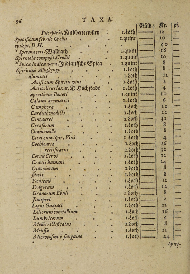 Specifieumfebrile Crollüi _ epilept. D. H. . Re . . Sperma ceti. Wallraeh i Sperniolæ compoſit. C roli . 0 * Spica Indica vera „Indianiſche Spica Spiritum Alkekeng: . A aluminis &gt; ; 5 I. Loth Anifi cum Spiritn i a I. Loth Anticolicus laxat. D. cad “ ET aperitivus Benot . g . — Calami aromatici 5 . . — Camphorz . iR | Carduibenedicti 5 179 . 8 1 Centaurei . . . . —— Ceraforum . N . — Chamomillæ 1 i — Citri cum Spir. Vini . Su — Cochleariæ . 8 „Loth | rectificatus e 1. Loth Cornu Cervusl . 1. oth—— Cranii humani er l I. Loth Cydoniorum 8 6 . 1. Loth Jilicis 8 0 . 2 1. Loth r . A — m Den — —-—ũ—æ u2—ꝛ2ꝝñͥͥͤ —ęòaꝛ u | ver! 8 5 · VCTF t &gt; 1 — —— — — nn * * — — — — EEE EEE nn — Fœnicul. N 1. Loth Fragorum : a Ä : Lt Granorum Ebuli 5 \ . 1. Loth Janiperi N . 0 1. Loth —— Ligni Guayaci „ 10% Liliorum convallium PR g 1. CB Lumbricorum ; Be 1. Loth Mollis rectificatus ; eh 1. Loth Meliſſa 1. Loth 1 € } fanguine I. Loth — 1 N 3 ESEGCRES ren &gt; 8 1 \ * —