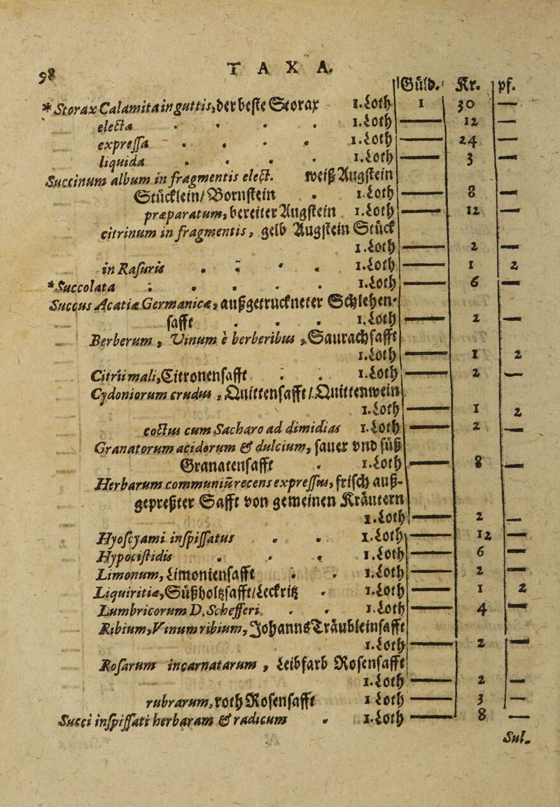 2 l Se . Ich # iorusGalamirainganinber bu St 1. both Tide electa ge 4 e Loth erpreſſa 3 1. Loth liquida . 1. Loth Suctinum album in fragmentis ele. weiß Augſtein Stuͤcklein / Bornſtein „I. Coth — præparatum, bereiter Augſtein 1. Loth curinum in . gelb Augſtein er | Lot | “Succolata = 3 1.80 Laue berge aufgeht de 8 e ſafft oth 88 A &gt; Num 3 r e „Saurachſafft ER 1. Loth Gini mal, Cittonerſofft „„ „„ ra cerudus, Quſttenſ afft Ae * 1. Loth „ coll Enis Sacharo ad dimidias l. Soth 2 3 Granatornm atiderum &amp; dulcium, ſauer ondfüßl Granatenſafft „ I. Loth Herbarum communis recent expreſſus, friſch auß gepreßt Saft von gemeinen Kraͤutern?n 985 1. Loth Hyofi ami infpiftus NN 61110) Mai Hyposifkidis © . 5 1. Loth Limonum, eimonienſafft I. “oth— Liguiritie Suͤßholtzſafft / leckriz 1. oth— ER Zumbricorum D. Scheffer 1. Soth 4 ee Wer: hg - 1 cee e Roſenſaſft 1 e —