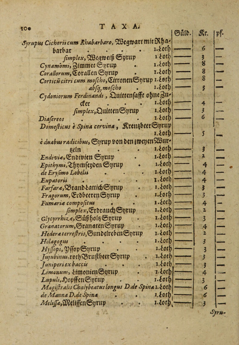 | Sur. Syrupia Cichorii cum Rhabarbaro, Wegwart mit Rha⸗ f ſepler, Wegweiß Syrup 1.80 — Cynamomi, zimmer Syrup B 1. Loth —— Corallorum, Corallen Syrup . 1. Loth — Corticũ citri cum moſc ho, Citronen Syrup 1. Seth — 4 abſq moſc ho . 1.2005) — C 1 Ferdinandi, Deen ohne end | cfer 1. L 2 fenen duiuen Sub 1. Loth Diafereos 58 5 1 Loth Domeſticus € Spina cervina, | Kranbeer&amp;prup | 1.200) —— é dauabus radicibus, Syrup von den e; N | | tzeln‚n 5 1. Loth Endiviæ, Endivien Syrup - 1. Loth neee neden Syrup. ei de Eryſimo Lobelii „ Mob Eupatorii 4 „ Half, Brand kanic Stuy „ L „Loth. Fragorum, Erdbeeren Syrup I. Loth Fumariæ compoſitus 1. Loth „ 1. Loth | Ghheyrchixe, Süß holz Syrup I. Loth Granatorum, Granaten Syruͥr Loth Hederæ 55 1. Loth . Folagogus ö 1. Loth ——— Hıfop» Yſſop Syruy \ 1. Loth — eee altar pen . I. Loth Juniperi eæ baccis N 1. Loth. Limonum, Limonien Syrup . 1. Loth Lupuli, Hopffen Syrup 1. Loth Magiſtralis Chalybeatus longa⸗ D.de Spina 1. Loth de Manna D. de Spina RE 1 Loth —— 2 un. D . e rw NG W Re. v * Fri ra-