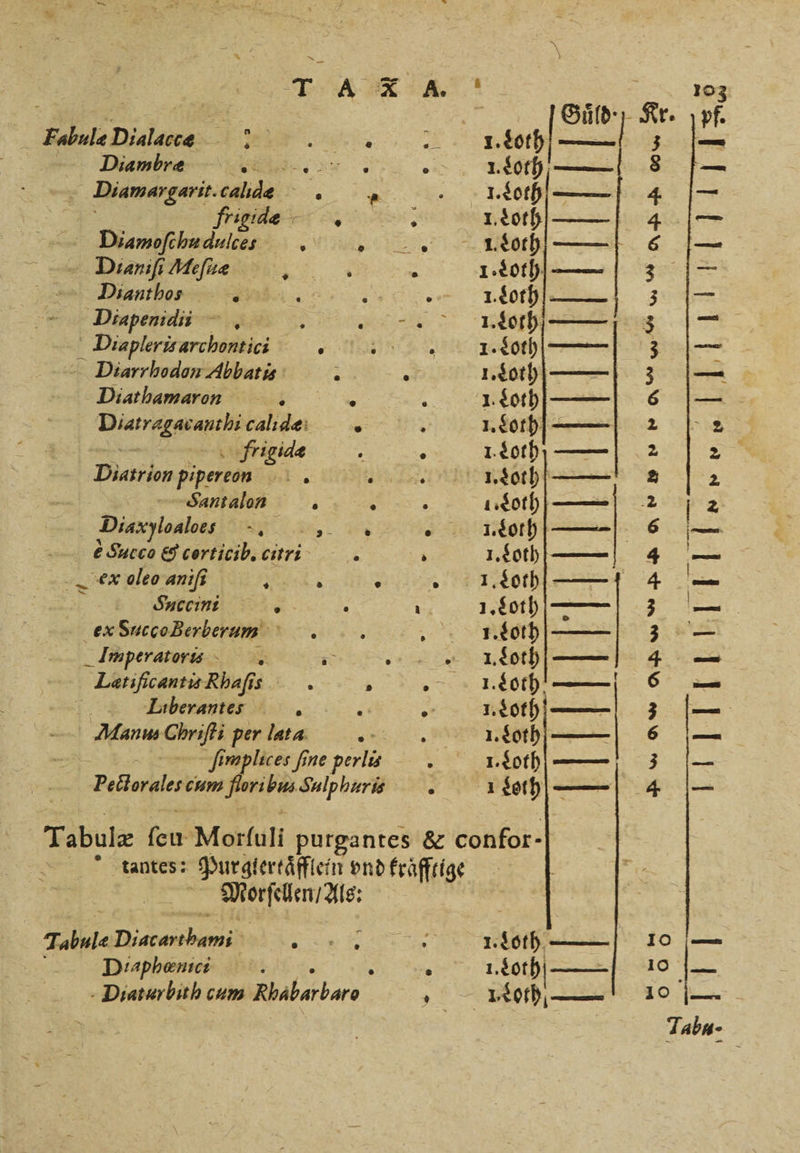 NJ och Diamar garit. eli ée '% I. Loth. frig ä 1. Loth N bee C «᷑»„ I. Loth. Dian fene 1.8015 Dianthongzzßd . 1. Loth Diapeni di: e u Diapleris archontit tft. 1. oth— Diarrhodon Abbatis 5 * 1. Loth Diathamaron . . 1. Loth . Sandee 1. Loth g Foigidæ l . 1. Loth Diarrion pipereon Er. . 1. Loth Santalonn \ ; 1. Loth Diaxyloaloes n „ 1.40 e Sueco & corticib. citr i ; 1. Soth ex oleo aniſi } : > 1. Loth 5 Succin . g 1 1. Loth ex SuccoBerberm „I Loth Imperatorie-. ER eth LetificantisRhafıs. N N 2%. 2805 | Liberants Pr . I. Lor Manu N per lata . .I. oth— 5 | ſimplices ine perla . I. Loth Pectorales cum 0 Sulphuris 1 L th — Aff — VIE K 15 | Tabule fen Morfuli purgantes & confor- tantes: Purqglertaͤfflein vnd kraͤfftige 8 Tabnle N 55 Loth Diaphœnici 5 > 1. Loth Diaturbith cum Rbabarbaro 0 N — S0 — 2 — W Gen 8 t M N . „ N u A ö A — — — E Be een