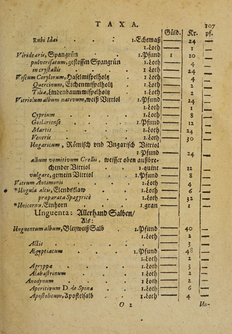 8 „ Bil 0 55 W es 4 1. Echtmaß 122 | 1. Loth F e Sn 55 1. Pfund 1 eue gn Sun 1. Loth in cryſtallis 5 0 1 “ot Fiſcum Corylorum,Bafelmifpeihols I Loth = Quercinum, Eichenmifpelholg x 1. Soth Julie, iindenbaummiſpelholtz ei. 1. Loth V. seriolum album ee Vitriol 1. Pfund 1. Loth Cyprium ER 1 . Goslärienfe g 7 1. Pfund Marties = 1 55 « . och Veneris d f . 1. Loth u | Ungaricum, Röm vnd Vigor Vitriol 13 I. Pfund — album vomitivum Ero lit „ weiſſer oben außbre⸗ | chender Vitriol I. quint — vulgare, gemein Birtiol &gt; 1. Pfund —— Fitrum Antimoni i . 0.0.1 — + e alu, Eiendeflan . 1. Loth — preparataSpagjrice ER) 1.0 — unicornu, Einhorn a 1. gran — AUlnguenta: Alerhand Salben | igel Sina S 1. Pfund, = 55 I. Loth IT| 1 5 Adis 8 . . | ne EAgyptiacum . * Pfund — | 15 g 5 0 I. Loth 13 Aeęryppæ E 1 . . 1.201 777 Alabaſtrinum . } . 1. Loth 1 Anodynum Be 18 „e SO x Aderitirum D. de Sina : F 1. Loth 2 ApoftohcamApofilfab - ,- 1. Loth | Kr. pf. 24 — 1 1 20 24. N 2 2 2 Kuss 2 1 — 89 12 | En 24 u. 30 — 24. 8 9 424 68 1— 32 vu 1 — 40 — 2 sR 3 — 48 3 jo 2 — 5 * 8 oe A er Un