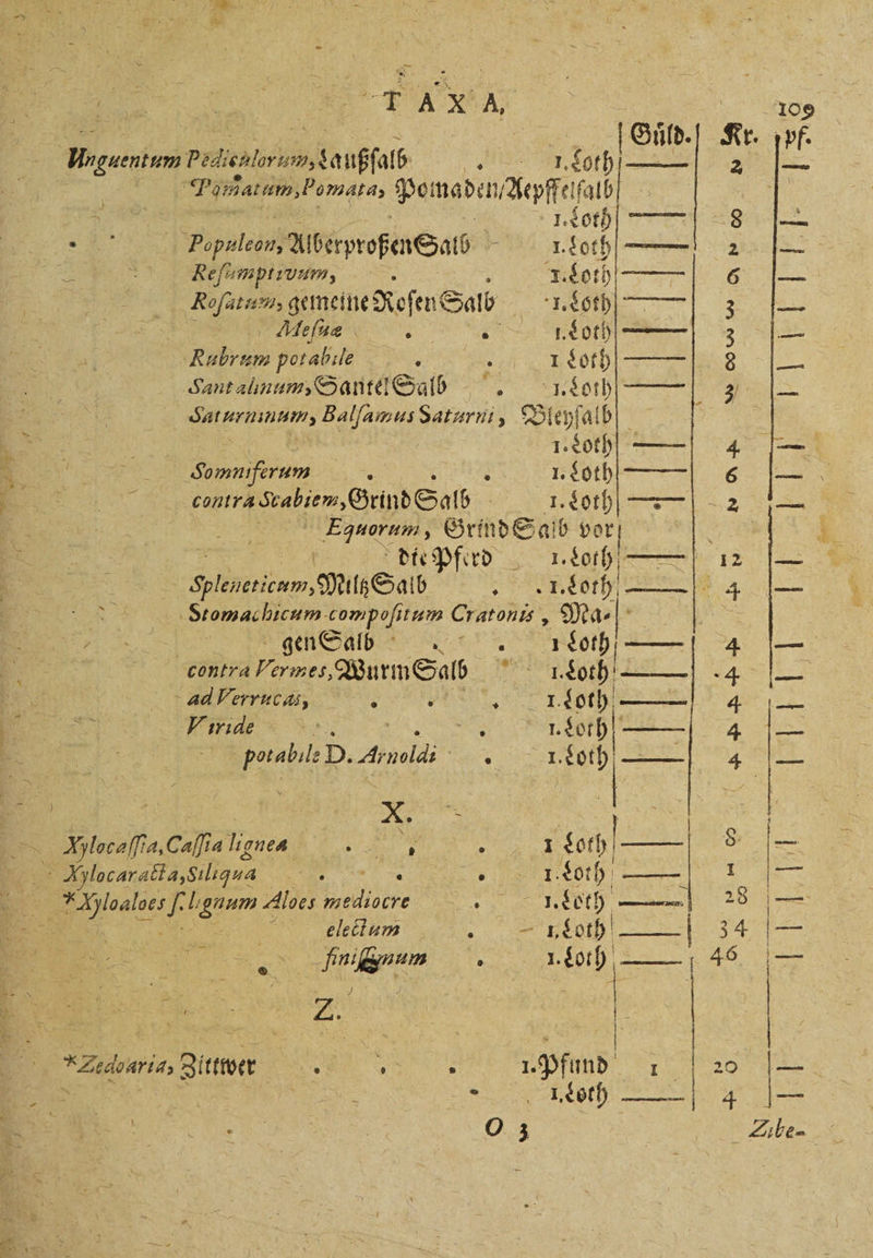 A . | | 109 AUT, Guͤld. Kr. pf. ingen edel, daußſal, Ci ra ia Ä Tomarım,Pomata, Pomaben, Aepffelſalb * IN J. Loth F 8 ad a Poplleon, Alberproßen Salb x 1. Loth — 2 — EN Be Refamptivum, I. Loth 650 — EKeoſatuu, gemeine Reſen Salb N ER , 3 K porabile 8 . Bot ae. 1. Santalinum, Santel Salb . Loth * Saturnınum, Balſamus Saturni, Bleyſalb Ba! 1. Loth — 4 — X Eguorum, Grind Sab vor f | die Pferd k. 60% 12 — Splneicnm, PanSaib „ Stomachicum 5 Cratonis, Mu a gen Sall . 1 rot —l 4 — contra Vermes „Wurm Salb 1. Loth 4 — 42d Verruc as, a . „7 1.808 9 3 Er ie 8 —dorb — Au | „ Arnoldi Era ul rg 4 5 * Kılocaffıa, Caſſi a lignea . &gt; 1 boch 8. 8 &gt; Xylocaralta,sıliqua Ya t Loth —— RE man Br: eg Aloes 1 erh —— 28 1— a | elect un. — „Loth 34 — Fniſgnuum 1. Loth 46. — mu N RN ec e 4 O 3 Zube-