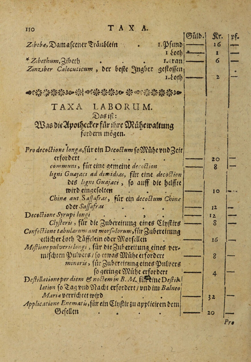 1 | Güld.] Kr. Elle, DamafcenerTräubleln - 3 e 16 5 1 Loth — 1 * Zibethum Zibeey 5 1. aran 6 1 e der beſte Ingber geſtoſſen; | N 1. Loth — 2 se el cike oe Me | TAXA LABORUM. | | Das iſt: | 1 Was die Apothecker für ihre Mähewalkung | 75 fordern moͤgen. „ Pro decoctione Tonga ‚fürein Denen N erfordert 2 — 20 COMMUNI fir eine gemeine decodtion — 8 8 Iıgnı Gnayacı ad dımidıas, für eine decoction | des len Guajaci , fo auff die helffte wird eingeſolten a — 10 Chinæ aut Saflafras, fuͤr ein i Chip | | oder Sajfafras „ash - a — 12 Decoctione Syrupi longi , . 12 Confectione tabularum aut morſalorum, für Zubereitung ellicher Loth Taͤffelein oder Morſellen — Miſtione pulveris longi, für die Zubereitung eines ver⸗ miſchten 9 Pulvers, ſo etwas Muͤhe erfordert en minoris, für Zubereitung eines Pulvers e e N Peſſi lanioneper diem &amp; noctem in B. M. fi ine Deſtik Chyjberis , für die Zubereitung eines Clyſtrs ie 8 lation ſo Tag vnd Nacht erſordert / vnd im Bale * | Maria verrichtet wird 32 Applications Enemati, fur ein Clyſtir iu opplicken dem Geſelnnn — 20 * 1118 Pre