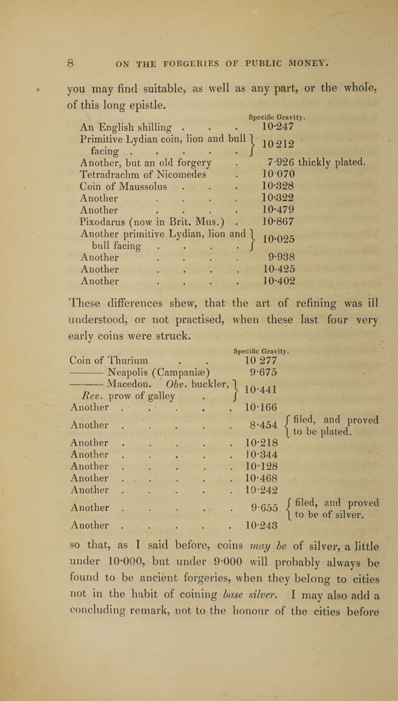 you may find suitable, as well as any part, or the whole, of this long epistle. Specific Gravity. 10-247 An English shilling . Primitive Lydian coin, lion and bull \ jQ.212 facing . . . . . / Another, but an old forgery Tetradrachm of Nicomedes Coin of Maussolus Another .... Another .... Pixodarus (now in Brit. Mus.) . Another primitive Lydian, lion and 1 bull facing . . . . / Another .... Another .... Another . . . 7-926 thickly plated. 10 070 10-328 10-^22 10-479 10-867 10-025 9-938 10-425 10-402 These differences shew, that understood, or not practised, early coins were struck. Coin of Thurium -Neapolis (Campanise) -Macedon. Obv. buckler Rev. prow of galley Another Another Another Another Another Another Another Another Another . the art of refining was ill when these last four very Specific Gravity. 10 277 9- 675 j 10-441 10-166 ft proved ® 1 to be plated. 10-218 10- 344 10-128 10-468 10-242 Q (-rt;. f filed, and proved ■ 1 to be of silver. 10-243 so that, as I said before, coins ma^ he of silver, a little under 10-000, but under 9-000 will probably always be found to be ancient forgeries, when they belong to cities not in the habit of coining base silver. I may also add a concluding remark, not to the honour of the cities before