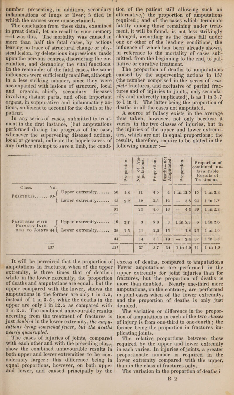 i number presenting, in addition, secondary inflammations of lungs or liver; 3 died in } which the causes were unascertained. The conclusion from these data, examined i in great detail, let me recall to your memory —it was this. The mortality was caused in e more than half the fatal cases, by actions leaving no trace of structural change or phy¬ sical lesion, by deleterious impressions made I upon the nervous centres, disordering the cir¬ culation, and deranging the vital functions. In the remainder of the fatal cases, the same influences were sufficiently manifest, although i in a less striking manner, since they were j accompanied with lesions of structure, local j and organic, chiefly secondary diseases ] involving distant parts, and often important i organs, in suppurative and inflammatory ac- i tions, sufficient to account for the death of the i patient. In any series of cases, submitted to treat¬ ment in the first instance, (but amputations * performed during the progress of the case, whenever the supervening diseased actions, I local or general, indicate ithe hopelessness of J any further attempt to save a limb, the condi¬ tion of the patient still allowing such an alternative,) the proportion of amputations required ; and of the cases which terminate fatally among those remaining under treat¬ ment, it will be found, is not less strikingly changed, according as the cases fall under one or other of the leading conditions, the influence of which has been already shown, in reference to the mortality of cases sub¬ mitted, from the beginning to the end, to pal¬ liative or curative treatment. The proportion of deaths to amputations caused by the supervening actions in 137 (the number comprised in the series of com¬ plete fractures, and exclusive of partial frac¬ tures and of injuries to joints, only seconda¬ rily and indirectly implicated), is as 1 in 3.7 to 1 in 4. The latter being the proportion of deaths in all the cases not amputated. A source of fallacy exists in the average thus taken, however, not only because it varies in the two classes of injuries, but in the injuries of the upper and lower extremi¬ ties, which are not in equal proportions ; the results, therefore, require to be stated in the following manner:— Proportion. No. of Am¬ putations. Proportion. Deaths—not Amputated. Proportion. Proportion of combined un¬ favourable Results of Treatment. Class. No. f Upper extremity. 50 18 11 4.5 4 1 in 12.5 15 1 in 3.3 Fractures. 93< ( Lower extremity. 43 2.2 12 3.5 12 — 3 5 24 1 in 1.7 93 23 4.0 16 — 4 3 39 1 in 2.3 Fractures with f Upper extremity. 16 2.7 3 5.3 3 1 in 5.3 6 1 in 2.6 Primary Inju- <; ries to Joints 44 ( Lower extremity. 28 1.5 11 2.5 15 — 1.8 26 1 in 10 44 14 3.1 18 — 2.4 32 1 in 1.3 137 137 37 3.7 34 1 in 4.0 71 1 in 1.9 It will be perceived that the proportion of amputations in fractures, when of the upper extremity, is three times that of deaths ; while in the lower extremity, the proportion of deaths and amputations are equal: but the upper compared with the lower, shows the amputations in the former are only 1 in 4.5, instead of 1 in 3.5 ; while the deaths in the upper are only 1 in 12.5 as compared with 1 in 3.5. The combined unfavourable results accruing from the treatment of fractures is just doubled in the lower extremity, the ampu¬ tations being somewhat fewer, but the deaths nearly quadrupled. The cases of injuries of joints, compared with each other and with the preceding class, show the combined unfavourable results in both upper and lower extremities to be con¬ siderably larger: this difference being in equal proportions, however, on both upper and lower, and caused principally by the excess of deaths, compared to amputations Fewer amputations are performed in the upper extremity for joint injuries than for fractures, but the proportion of deaths is more than doubled. Nearly one-third more amputations, on the contrary, are performed in joint cases when of the lower extremity, and the proportion of deaths is only just doubled. The variation or difference in the propor¬ tion of amputations in each of the two classes of injury is from one-third to one-fourth ; the former being the proportion in fractures im¬ plicating joints. The relative proportions between those required by the upper and lower extremity in each varies. In injuries of joints, a greater proportionate number is required in the lower extremity compared with the upper, than in the class of fractures only. The variation in the proportion of deaths i