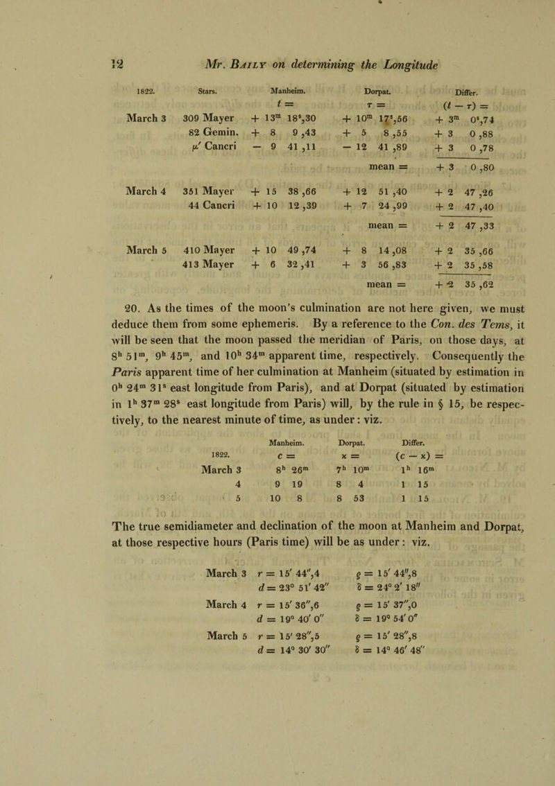 1822. Stars. Manheim. Dorpat. Differ. =z T = (t~ ■t) = March 3 309 Mayer + 13ra 18s,30 + 10m 17s,56 + 3m 0s,74 82 Gemin. + 8 9 ,43 + 5 8 ,55 + 3 0 ,88 [/ Cancri — 9 41 ,11 — 12 41 ,89 + 3 0 ,78 ■•ft - *•% - ’ ^,i mean = + 3 0 ,80 March 4 351 Mayer + 15 38 ,66 + 12 51 ,40 + 2 47 ,26 44 Cancri 10 12 ,39 + 7 24 ,99 + 2 47 ,40 mean = + 2 47 ,33 March 5 410 Mayer + 10 49 ,74 + 8 14 ,08 + 2 35 ,66 413 Mayer + 6 32 ,41 + 3 56 ,83 + 2 35 ,58 mean == + -2 35 ,62 20. As the times of the moon’s culmination are not here given, we must deduce them from some ephemeris. By a reference to the Con. des Terns, it will be seen that the moon passed the meridian of Paris, on those days, at 8h 51m, 9h 45m, and I0h 34m apparent time, respectively. Consequently the Paris apparent time of her culmination at Manheim (situated by estimation in 0h 24m 3 Is east longitude from Paris), and at Dorpat (situated by estimation in lh 37m 28s east longitude from Paris) will, by the rule in § 15, be respec tively, to the nearest minute of time, as under: viz. Manheim. Dorpat. Differ. 1822. c = x — (C - x) = March 3 8h 26m 7h 10m lh 16m 4 9 19 8 4 1 15 ' 5 - > iO J . 10 8 8 53 1 15 The true semidiameter and declination of the moon at Manheim and Dorpat, at those respective hours (Paris time) will be as under: viz. March 3 r = 15' 44,4 q - 15' 44,8 d— 23° 51' 42 S = 24° 2' 18 March 4 r = 15' 36,6 q = 15' 37,0 d — 19° 40' 0 S = 19° 54'0 March 5 r — 15' 28,5 q — 15' 28,8 d = 14° 30' 30 8=14° 46' 48