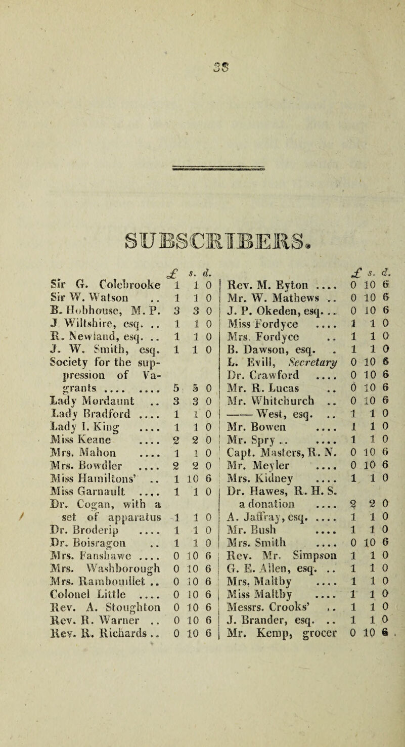 £ s. d. £ 5„ d. Sir G. Colei)rooke 1 1 0 Rev. M. Eyton .... 0 10 6 Sir W. Watson 1 1 0 Mr. W. Mathews .. 0 10 6 B. Hob house, M. P. 3 3 0 J. P. Okeden, esq. .. 0 10 6 J Wiltshire, esq. .. 1 1 0 Miss Fordyce .... 1 1 0 R. Newiand, esq. .. 1 1 0 Mrs. Fordyce 1 1 0 J. W. Smith, esq. 1 1 0 B. Dawson, esq. 1 1 0 Society for the sup¬ L. Evill, Secretary 0 10 6 pression of Va¬ Dr. Crawford _ 0 10 6 grants . 5 & 0 Mr. R. Lucas 0 10 6 Lady Mordaunt 3 3 0 Mr. Whitchurch .. 0 10 6 Lady Bradford .... 1 1 0 -West, esq. 1 1 0 Lady I. King .... 1 1 0 Mr. Bowen .... 1 1 0 Miss Keane .... 2 2 0 Mr. Spry.. .... 1 1 0 Mrs. Mahon .... 1 1 0 Capt. Masters, R. N. 0 10 6 Mrs. Bowdler .... 2 2 0 Mr. Meyler .... 0 10 6 Miss Hamilton^’ 1 10 6 Mrs. Kidney _ 1 1 0 Miss Garnault .... 1 1 0 Dr. Hawes, R. H. S. Br. Cogan, with a a donation .... 2 2 0 set of apparatus -1 1 0 A. Jaffray, esq. 1 i 0 Br. Broderip _ 1 1 0 Mr. Bush .... 1 1 0 I)r. Boisragon 1 1 0 Mrs. Smith .... 0 10 6 Mrs. Fanshawe _ 0 10 6 Rev. Mr, Simpson 1 1 0 Mrs. Washborough 0 10 6 G. E. Alien, esq. .. 1 1 0 Mrs. Ramboudlet .. 0 10 6 Mrs. Maltby .... 1 1 0 Colonel Little .... 0 10 6 Miss Mai thy .... 1 1 0 Rev. A. Stoughton 0 10 6 Messrs. Crooks’ 1 1 0 Rev. R. Warner .. 0 10 6 J. Grander, esq. .. 1 1 0 Mr. Kemp, grocer