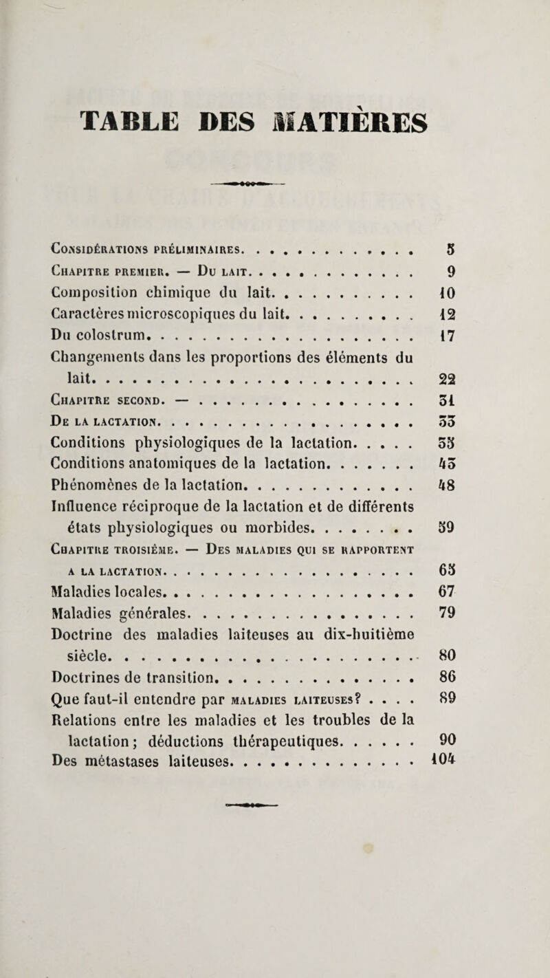 TABLE DES MATIÈRES Considérations préliminaires. 5 Chapitre premier. — Du lait. 9 Composition chimique du lait. 10 Caractères microscopiques du lait. 12 Du colostrum. 17 Changements dans les proportions des éléments du lait. 22 Chapitre second. —. 51 De la lactation. 35 Conditions physiologiques de la lactation. 55 Conditions anatomiques de la lactation. 45 Phénomènes de la lactation. 48 Influence réciproque de la lactation et de différents états physiologiques ou morbides. 59 Chapitre troisième. — Des maladies qui se rapportent A LA LACTATION. 65 Maladies locales. 67 Maladies générales. 79 Doctrine des maladies laiteuses au dix-huitième siècle. 80 Doctrines de transition. 86 Que faut-il entendre par maladies laiteuses? .... 89 Relations entre les maladies et les troubles de la lactation; déductions thérapeutiques. 90 Des métastases laiteuses. .. 404