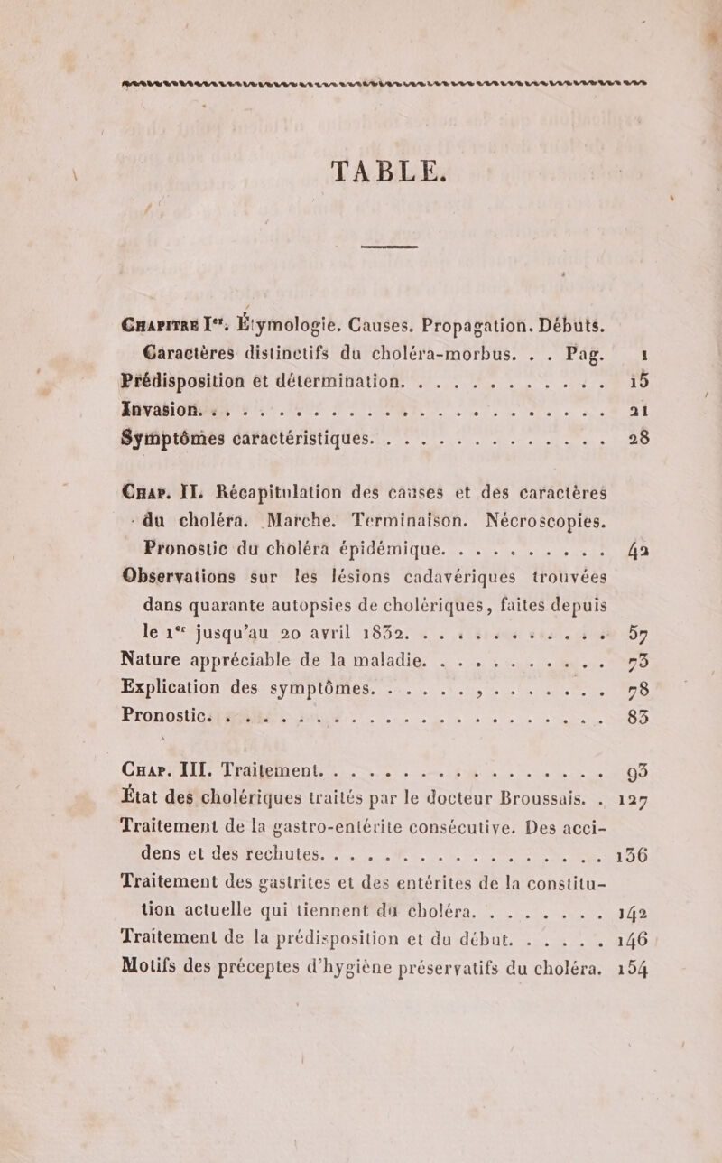 TABLE. Carre I‘. Étymologie. Causes. Propagation. Débuts. Garacières distinctifs du choléra-morbus. . . Pag. Prédisposition ét détermination. . . . . . . . . . . . PR. M NMEM HA à NAN AIRE RS Syiptômes caractéristiques. . . . . . . . . . . . . . Car. II Récapitulation des causes et des caractères du choléra. Marche. Terminaison. Nécroscopies. Pronostic du choléra épidémique. . . . . . . . .. Observations sur les lésions cadavériques trouvées dans quarante autopsies de cholériques, faites depuis Nature appréciable de la maladie. . . . . . . . . .. Explication des symptômes. . . . . . , . . .. TU LAODOS LICE ER TL. 5... Se. CHAPPALL MERE em LÉ + ee État des cholériques traités par le docteur Be $ Traitement de la gastro-entérite consécutive. Des acci- Jens etUesMECOULES ETS PE REC RUES Traitement des gastrites et des entérites de la constitu- tion actuelle qui tiennent du choléra. . . . . . .. Traitement de la prédisposition et du début, . . . .. Motifs des préceptes d'hygiène préservatifs du choléra. ai 28 136 142 146 154