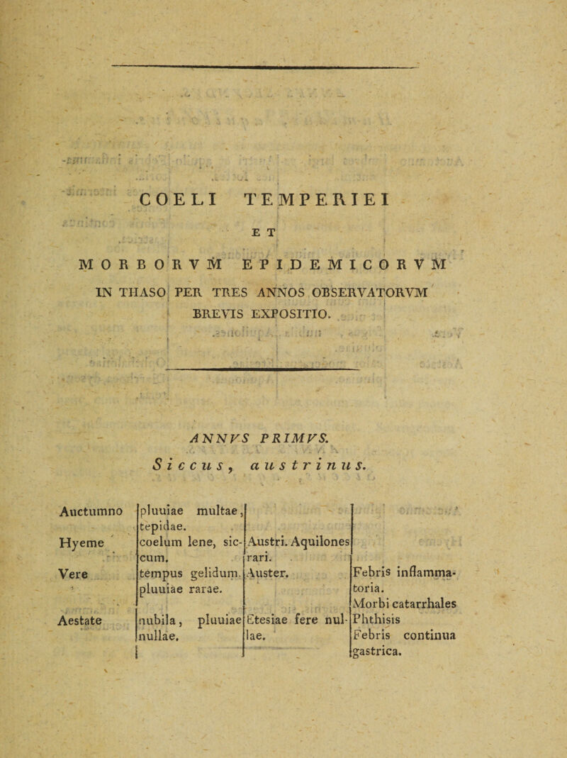 COELI TEMPERIEI n ' \ - ' E T MORBORVM EPIDEMICORVM IN THASO PER TBJES ANNOS OBSERVATORVM i * • t • i BREVIS EXPOSITIO. .3 : ■ ! .t . ' I - ■ ' . ■ ‘ 'V , .. . I __ 1 ‘ . ANNVS PRIMVS. . , : : ; ' - ■ •. .. Siccus, austrinus. ^ ' - V 3 i Auctumno pluuiae multae, ' • :> ’ Hyeme tepidae. coelum lene, sic¬ Austri. Aquilones • cum. rari. • Vere tempus gelidum. Auster. Febris inflamma¬ . pluuiae rarae. toria. r ; ‘ Etesiae fere nul¬ Morbi eatarrhales Aestate nubila, pluuiae Phthisis nullae. lae. Febris continua •
