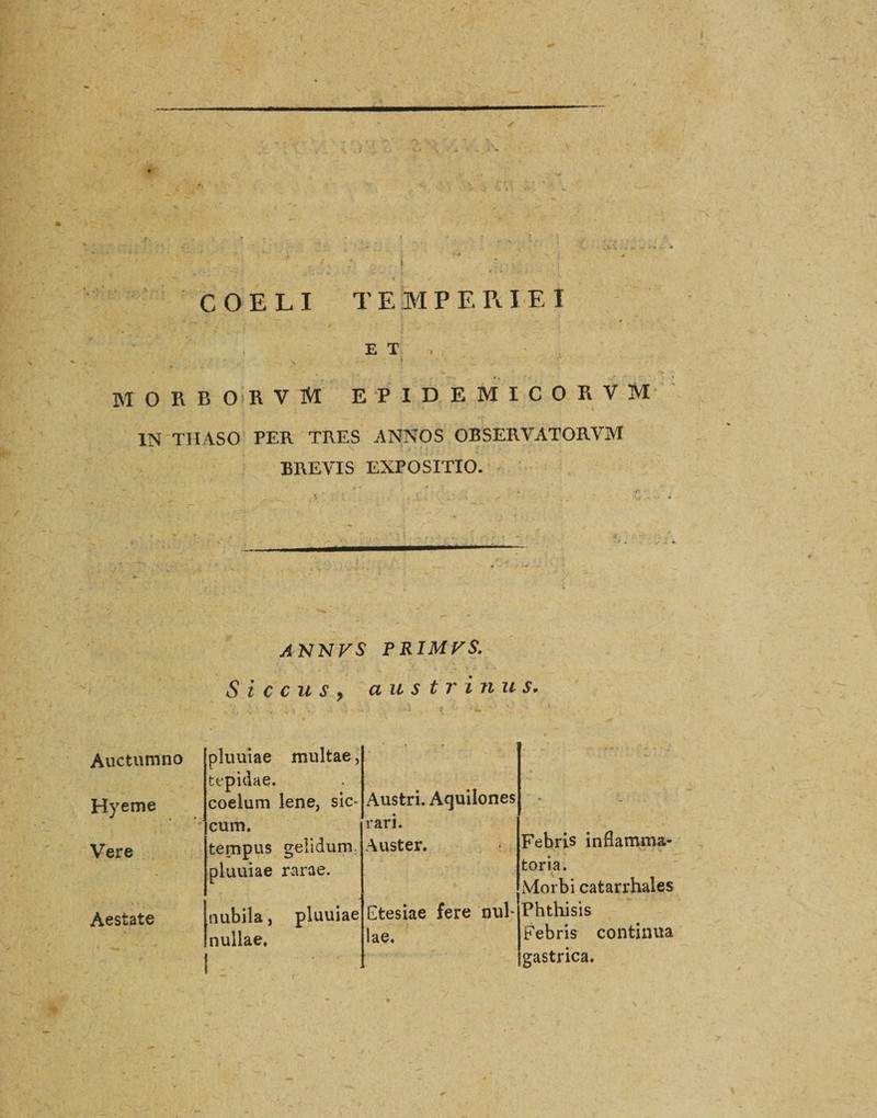 * ■ • *'•' i   { 4 ■ - ; * i : . ; COELI TEMPERIEI E T . ■ - ■ , > . M oiiborvM epidemicorvm IN THASO PER TRES ANNOS OBSERVATORVM BREVIS EXPOSITIO. ANNVS PRIMFS. Siccus, austrinus. Auctumno Hyeme Vere Aestate pluuiae multae, tepidae. coelum lene, sic¬ Austri. Aquilones cum. rari. tempus gelidum. pluuiae rarae. Auster. [nubila, pluuiae Etesiae fere nul¬ Inullae. lae. Febris inflamma¬ toria. Morbi catarrhales Phthisis Febris continua gastrica.