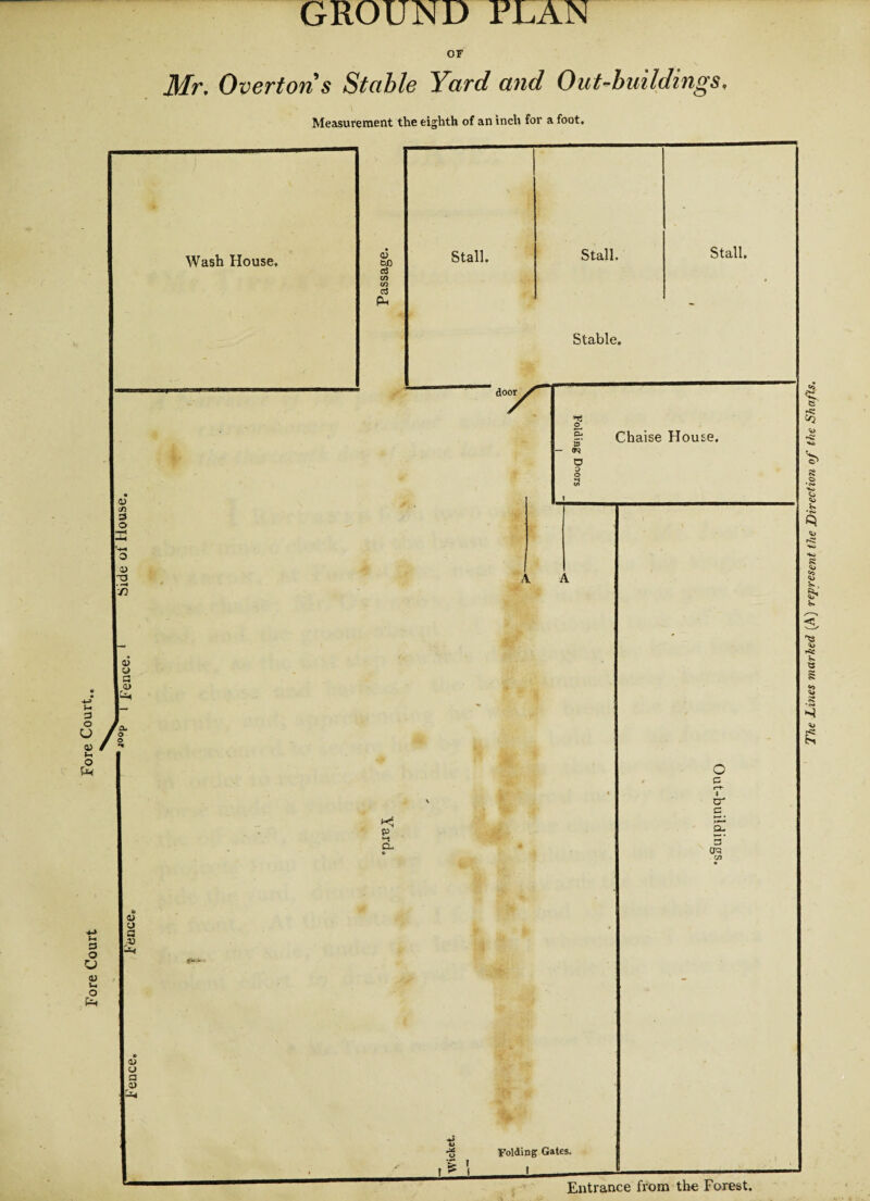 GROUND PLAN OF Mr. Overtons Stable Yard and Out-buildings. Measurement the eighth of an inch for a foot. The Lines marked (A) represent the Direction of the Shafts.