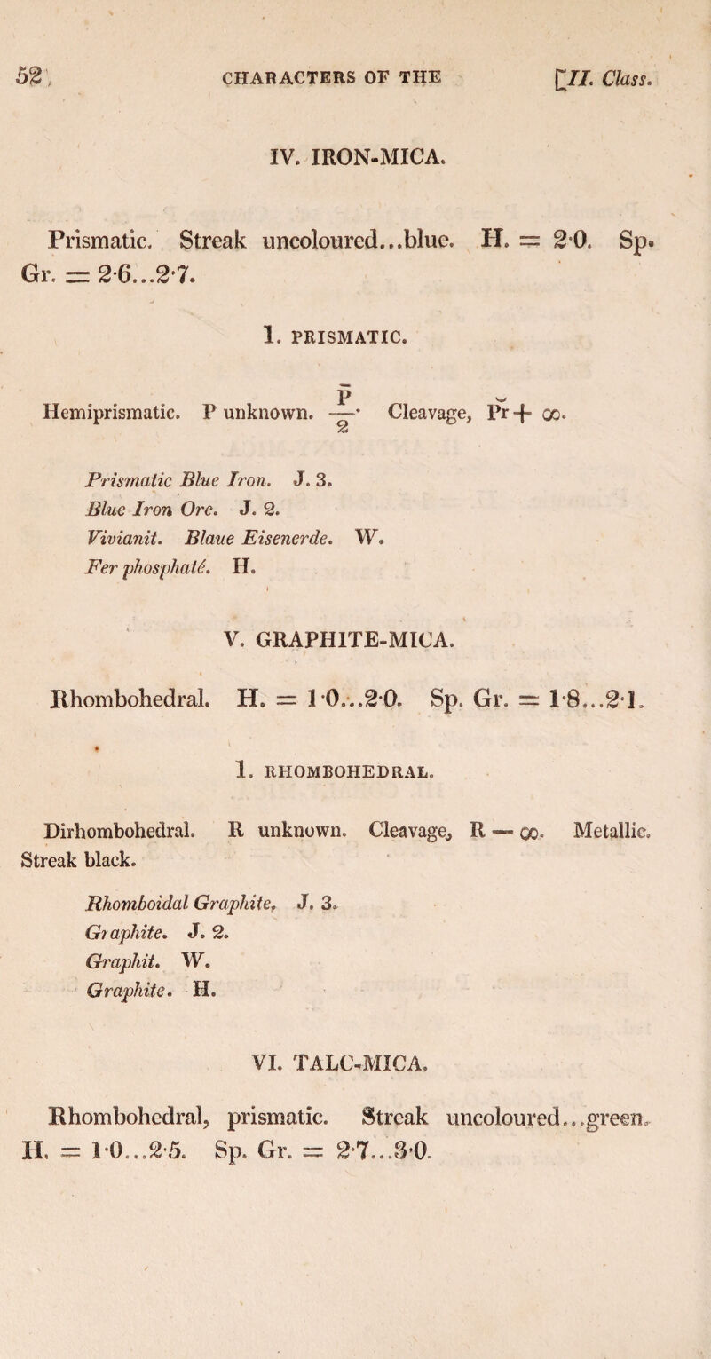IV. IRON-MICA. Prismatic. Streak uncoloured...blue. H. = 20. Sp. Gr. “ 2-6...2 7. 1. PRISMATIC. P Hemiprismatic. P unknown. —-* Cleavage, Pr -p qo. Prismatic Blue Iron. J. 3. Blue Iron Ore. J. 2. Vivianit. Blaue Eisenerde. W. Fer phosphate. IL i i J * 4 V. GRAPHITE-MICA. Hhombohedral. IL — 1 0...2*0. Sp. Gr. = 18 ..2 L 1. RHOMBOHEDRAL. Dirhombohedral. R unknown. Cleavage, R — qo. Metallic. Streak black. Rhomboidal Graphite. J. 3. Graphite. J. 2. Graphit. W. Graphite. H. VI. TALC-MICA. Hhombohedral, prismatic. Streak uncoloured...green. H, — 1*0...2-5. Sp. Gr. = 2,7...S*0.