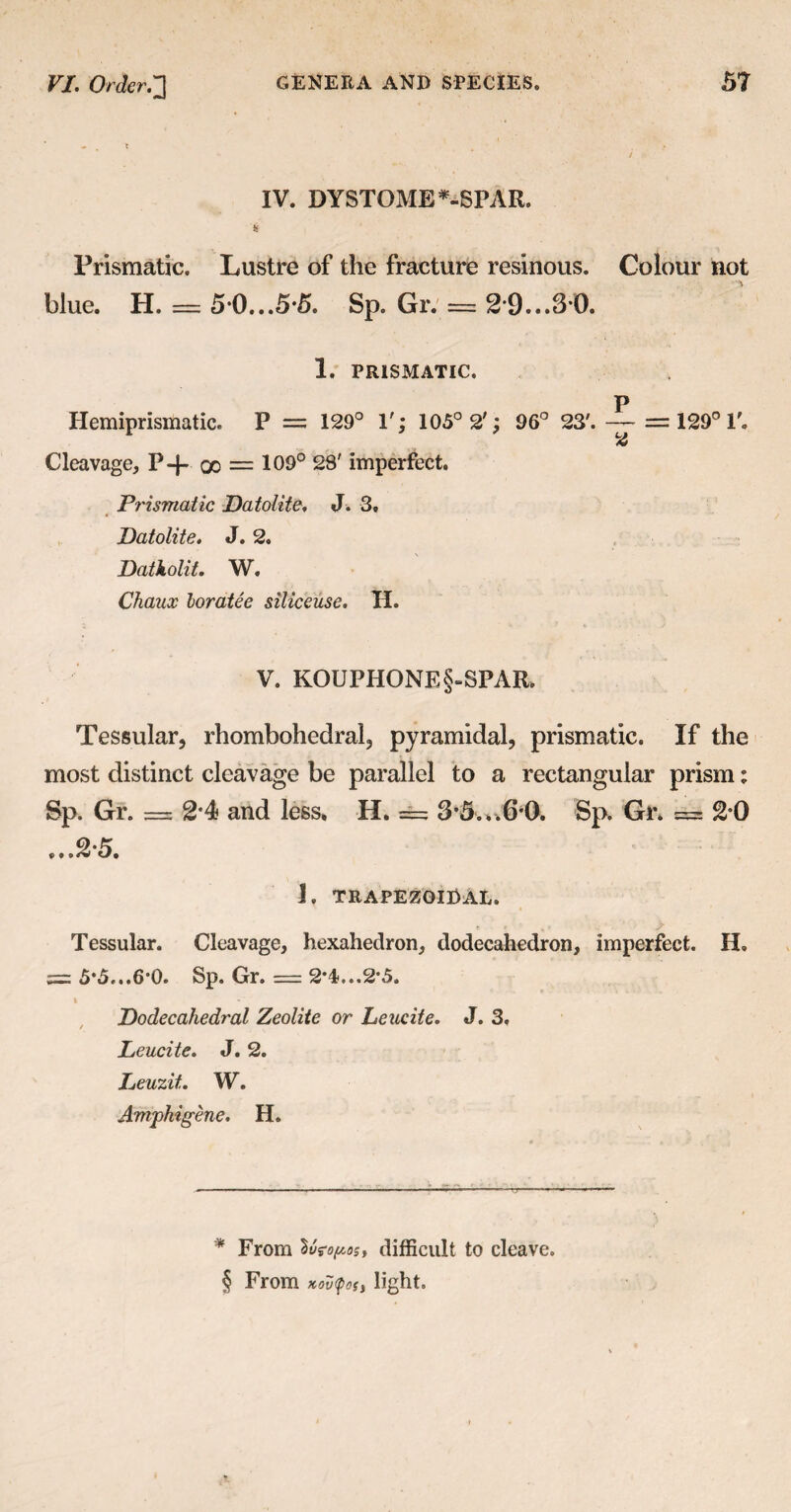 - . t . • ** 9 IV. DYSTOME*-5PAR. if Prismatic. Lustre of the fracture resinous. Colour not blue. H. = 50...5*5. Sp. Gr. = 29...30. 1. PRISMATIC. P Hemiprismatic. P = 129° V; 105° 2'; 96° 23'. ™ = 129° 1'. Cleavage, P-f- 00 = 109° 28' imperfect. Prismatic Datolite, J. 3. Datolite. J. 2. Datkolit. W. Chaux loratee siliceuse. H. V. KOUPHONE§“SPAR. Tessular, rhombohedral, pyramidal, prismatic. If the most distinct cleavage be parallel to a rectangular prism; Sp. Gr. = 2*4 and less. H. ~ 3*5...6 0. Sp. Gr. = 20 ...2*5. 1, TRAPEZOIDAL. Tessular. Cleavage, hexahedron, dodecahedron, imperfect. IL — 5*5...6-0. Sp. Gr. = 2*4...2*5. i «‘ Dodecahedral Zeolite or Leucite. J. 3, Leucite. J. 2. Leuzit. W. Amphigene. H. * From lv?oposf difficult to cleave. § From KOV<t>0Si light.