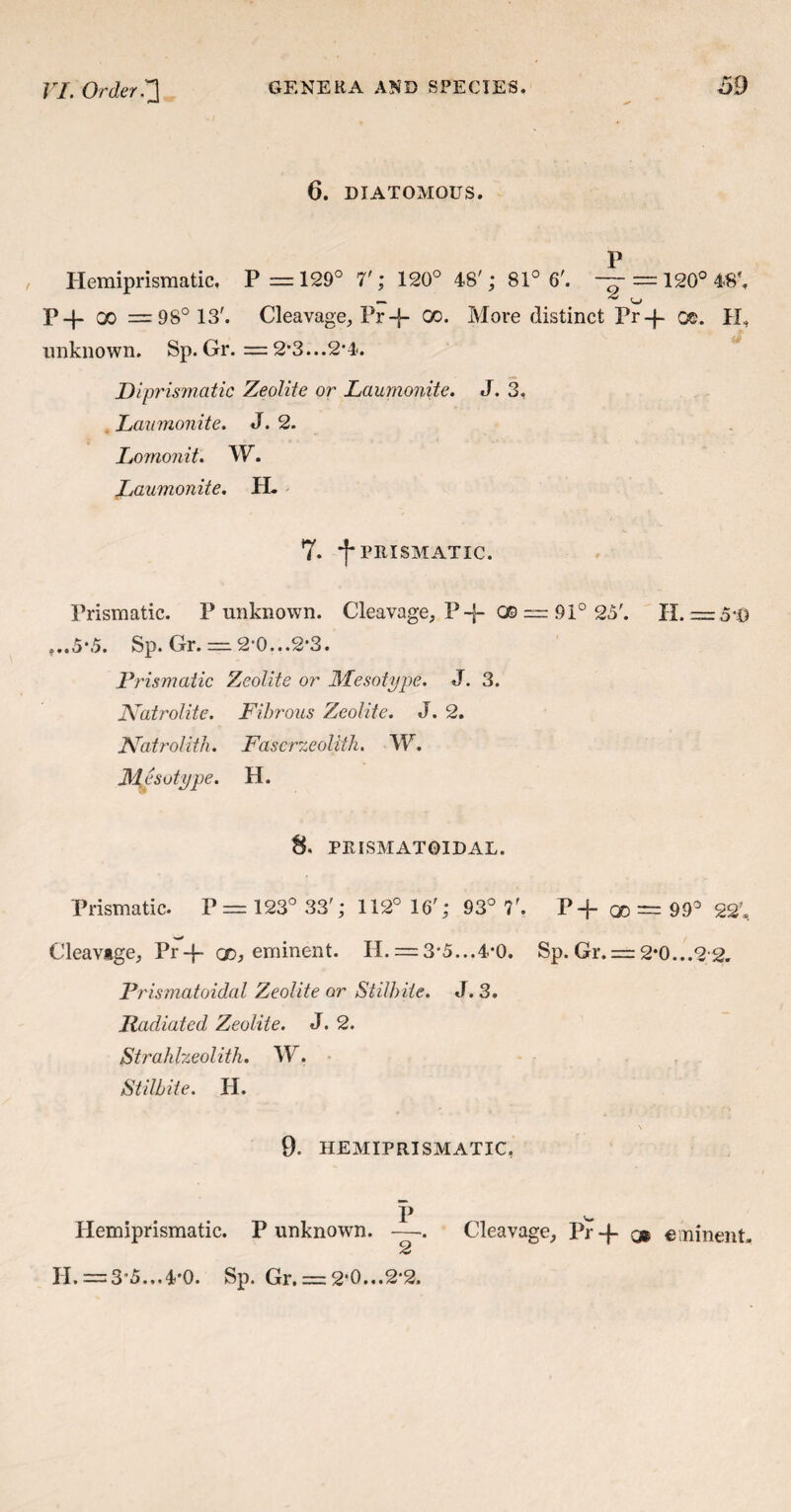 6. DIATOMOUS. P Hemiprismatic, P = 129° 7'; 120° 48'; 81° 6'. —”120° 48*, P-f- go =98° 13'. Cleavage, Pr -f oo. More distinct Pr-f go. II, unknown. Sp. Gr. = 2*3...2-4. Diprismatic Zeolite or Laumonite. J. 3, Laumonite. J. 2. Lomonit. W. Laumonite. H- 7- *j“ PRISMATIC. Prismatic. P unknown. Cleavage, P-f G© = 91° 25'. H. =5*0 ...5*.5. Sp. Gr. =. 2*0...2*3. Prismatic Zeolite or Mesotype. J. 3. Natrolite. Fibrous Zeolite. J. 2. Natrolith. Fascrzeolifk. W. Mesotype. H. 8. PlilSMATGIDAL. Prismatic. P = 123° 33'; 112° 16'; 93° 7'. P-f qo = 993 22', Cleavtge, Pr-f go* eminent. H. — 3*5...4*0. Sp. Gr. = 2*0...2/2, Prismatoidal Zeolite or Stilbite. J. 3. Radiated Zeolite. J. 2. Strahlzeolith. W. Stilbite. H. 9. HEMIPRISMATIC. P Hemiprismatic. P unknown. -—-. Cleavage, Pr-f q* eminent, H. = 3*5...4*0. Sp. Gr. = 2*0...2-2.