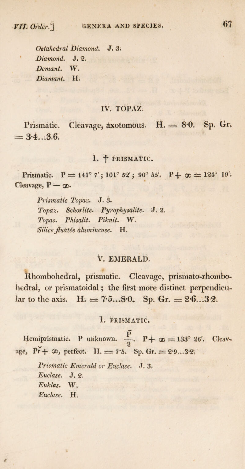 Octahedral Diamond. J. 3. Diamond. J. 2. Demant. W. Diamant. H. IV. TOPAZ, Prismatic. Cleavage, axotomous. H. = 8*0. Sp. Gr. = 34... 3.6. 1. *|* PRISMATIC. Prismatic. P = 141° T; 101° 52'; 90° 55’. P + co ±= 124° 19'. Cleavage, P — cc» Prismatic Topaz. J. 3. Topaz. Schorlite. Pprophysalite. J. 2. Topas. Phisalit. Piknit. W. 'Silice jluatee alumineuse. H. V. EMERALD. * Hhombohedral, prismatic. Cleavage, prismato-rhombo- hedral, or prismatoidal; the first more distinct perpendicu¬ lar to the axis. H. & 7*5...8*CL Sp. Gr. = 2*6...3 2. 1. Prismatic, P Hemiprismatic. P unknown. P-f- qd = 133° 26'. Cleav¬ age, Pr-|- CO, perfect. H. = 7*5. Sp. Gr. = 2,9...3,2, Prismatic Emerald or Eucla.se, J. 3. Euclase. J. 2. Euklas. W. Euclase. H,