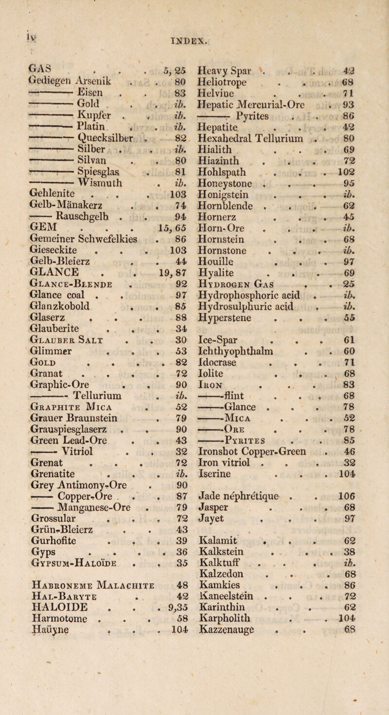 \ GAS . . 5, 25 Heavy Spar *. 42 Gediegen Arsenik . 80 Heliotrope 68 --Eisen 83 Helviue 71 —-Gold . ib. Hepatic Mercurial-Ore 93 -Kupfer . ib. - Pyrites 86 -- Platin . ib. Hepatite 42 Quecksilber . 82 Hexahedral Tellurium . 80 -Silber ib. Hialith 69 --Silvan . 80 Hiazinth 72 ---— Spiesglas 81 Hohlspath 102 -Wismuth . ib. Honeystone , 95 Gehlenite 103 Honigstein ib. Gelb- Manakerz , 74 Hornblende . 62 -Rauschgelb . 94 Hornerz 45 GEM 15, 65 Horn-Ore ib. Gemeiner Schwefelkies . 86 Hornstein 68 Giesecklte 103 Hornstone . , ib. Gelb-Bleierz 44 Houille 97 GLANCE 19,87 Hyalite 69 Glance-Blende , 92 Hydrogen Gas 25 Glance coal . . 97 Hydrophosphoric acid ib. Glanzkobold . 85 Hydrosulphuric acid ib. Glaserz 88 Hyperstene . . . 55 Glauberite . * . 34 Glauber Salt 30 Ice-Spar 61 Glimmer , . 53 Ichthyophthalm 60 Gold « • • . 82 Idocrase 71 Granat . . , 72 Iolite 68 Graphic-Ore 90 Iron 83 -Tellurium . ib. -flint 68 Graphite Mica 52 -——Glance . 78 Grauer Braunstein . 79 -Mica 52 Grauspiesglaserz , 90 ——-Ore 78 Green Lead-Ore . 43 -Pyrites 85 --Vitriol 32 Ironsbot Copper-Green 46 Grenat 72 Iron vitriol . 32 Grenatite . ib. Iserine 104 Grey Antimony-Ore 90 —— Copper-?Ore . 87 Jade nephretique . 106 -Manganese-Ore 79 Jasper 68 Grossular . 72 Jayet , 97 Griin-Bleierz 43 Gurhofite . , . 39 Kalamit . 62 Gyps . 36 Kalkstein 38 Gypsum-Haloide . 35 KalktufF ib. Kalzedon 68 Habroneme Malachite 48 Kamkies 86 Hal-Baryte 42 Kaneelstein . 72 HALOIDE . 9,35 Karinthin 62 Harmotome . 58 Karpholith 104 Haiiyne . . 104 Kazzenauge 6.8 \