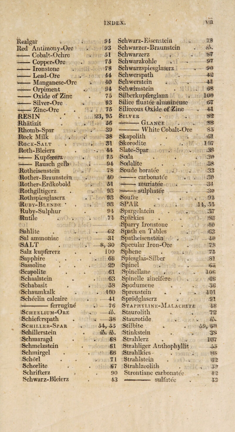 Realgar . 94 Schwarz-Eisenstein 1$ Red Antimony-Ore . 93 Schwarzer-Braunstein Uk —— Cobalt-Ochre . 51 Schwarzerz m --Copper-Ore . 75 Schwarzkohle 9T •—— Ironstone 78 Schwarzspiesglaserz m •-Lead-Ore . 44 Schwerspath 42 --Manganese-Ore » 40 Schwerstein •41 -Orpiraent 94 Schwim stein . m -Oxide of Zinc . 75 Silberkupferglans 100 -Silver-Ore . 93 Silice fluatee alumineuse m -Zinc-Ore . 75 Siliceous Oxide of Zinc , 41 RESIN . 23, 95 Silver •m Rhatizit . 56 ■ Glance m Rhomb-Spar . 39 —~—■ White Cobalt-Ore 8 5 Rock Milk . 38 Skapolith ■6t Rock-Salt . SI Skorodite 1017 Rwth-Bleierz 44 Slate-Spar m —— Kupfererz . 75 Soda ■S'O -- Rausch gelb . 94 Sodalite M Rotheisenstein 78 Sonde boratee 3% Rother-Braunstei n . 40 -—— carbonatee 3@ Bother-Erdkobold . 51 —-muriate'e ■M Rothgiltigerz . 93 ——~ sulphatee m Rothspiesglaserz . 93 Soufre m Ruby-Blende * » 93 SEAR 14, -54 Ruby-Sulphur . 94 Spargelstein :S7 Rutile . 7 4 Sparkies % , i ■m Sparry Ironstone m Sahlite 62 Spath en Tables <6,3 Sal ammoniac . 31 Spatheisenstein -40 SALT . 8, 30 Specular Iron-Ore ' 7$ Salz kupfererz . 100 Sphene 174 Sapphire . . 66 Spiesglas-Silber 81 Sassoline . 29 Spinel 05 Scapolite . 6:1 Spinellane . 108 Schaalstein . 63 Spinelle zincifere m Schabasit * . 58 Spodumene •50 Schaumkalk . 100 Spreustein 101 Scheelin calcaire . 41 Sprodglaserz .91 *-ferrugine 76 Staphyline-Malachste m Scheelium-Ore . ib. Staurolith 7% Schieferspath 38 Staurotide ib» Schiller-Spar » 54, 55 Stilbite * . 5‘ ), 003 Schillerstein « tb. ib. Stinkstein 3$ Sehmaragd 68 Strahlerz im Schmelzstein 61 Strabliger Anthopbyllit •55 Schmirgel 66 Strahlkies- . m Schorl . ; 71 Strahlstein <02 Schorlite 67 Strahlzeolith m Schrifterz . 90 Strontiane carbonatee Schwarz-Bleierz 43 --—- sulfatee