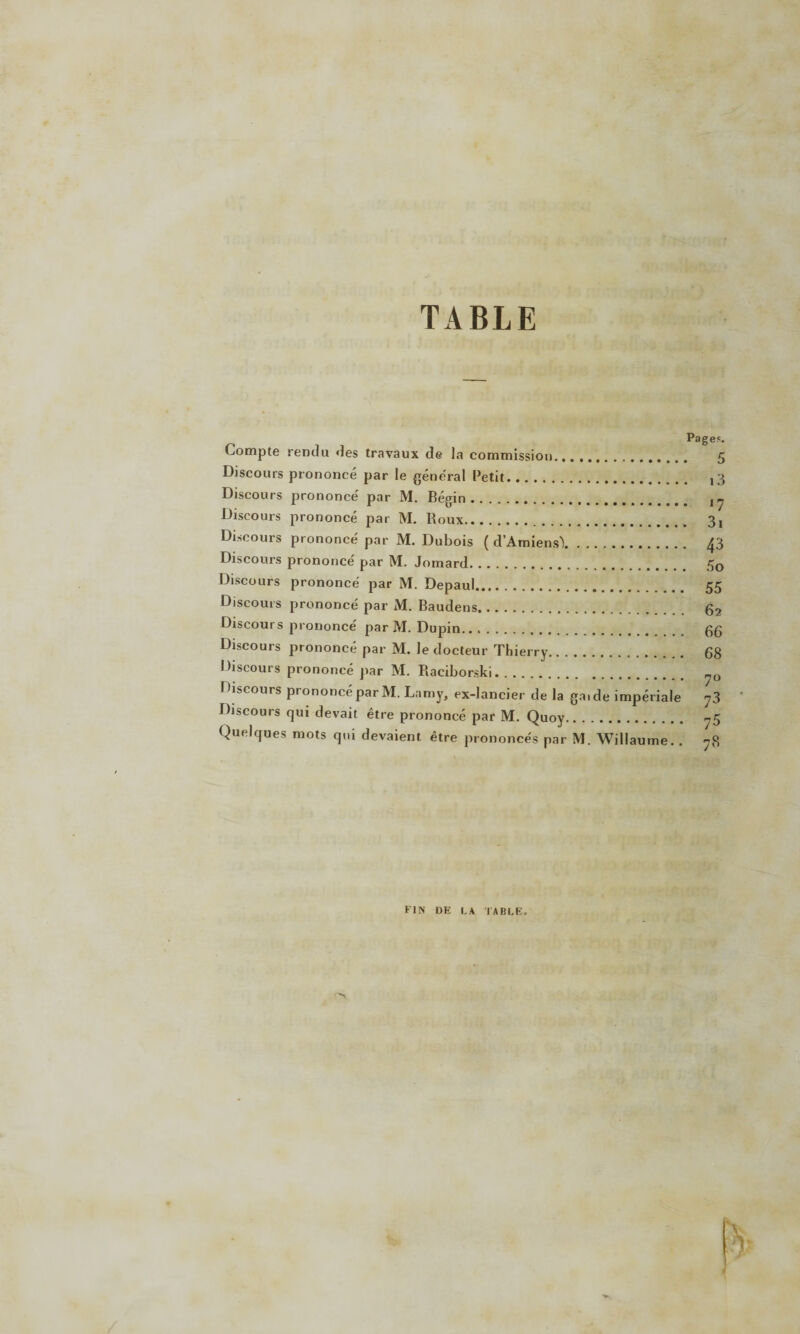 Compte rendu des travaux de la commission. Discours prononcé par le général Petit. Discours prononcé par M. Bégin. Discours prononcé par M. Roux. Discours prononcé par M. Dubois ( d’Amiens). Discours prononcé par M. Jomard. Discours prononcé par M. Depaul. Discours prononcé par M. Baudens. Discours prononcé par M. Dupin. Discours prononcé par M. le docteur Thierry. Discours prononcé par M. Raciborski. Discours prononcé par M. Lamy, ex-lancier de la gai de impériale Discours qui devait être prononcé par M. Quoy. Quelques mots qui devaient être prononcés par M. Willaume. . Pages. 5 . 13 ■ *7 . 3i 43 5o 55 62 66 68 70 73 ' 75 n ft