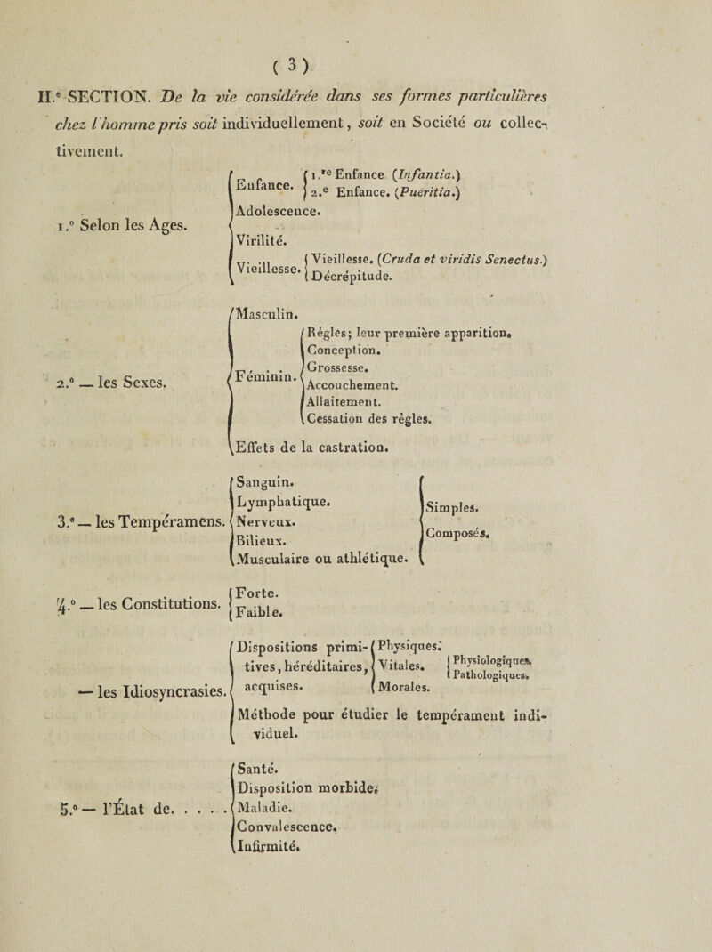 II.e SECTION. De la vie considérée dans ses formes particulières chez ihomme pris soit individuellement, soit en Société ou collec¬ tivement. i.° Selon les Ages. [i/o Enfance. J e Adolescence. Enfance (Infantia.) Enfance. (Pueritia.) Virilité. Vieillesse. Vieillesse. (Cruda et viridis Senectus.) Décrépitude. 2.0 — les Sexes. /Masculin. Féminin. 'Règles; leur première apparition* i Concept ion. 'Grossesse. 1 Accouchement. 'Allaitement. .Cessation des règles. .Effets de la castration. [Sanguin. Lymphatique. Nerveux. Bilieux. Musculaire ou athlétique. Simples. Composés. r^.°_les Constitutions. Forte. Faible. — les Idiosyncrasies. Dispositions primi¬ tives , héréditaires ; acquises. Physiques. Vitales. Morales. Physiologique». Pathologiques. Méthode pour étudier le tempérament indi¬ viduel. 5.° — l’Élat de Santé. Disposition morbide* Maladie. Convalescence, Infirmité.