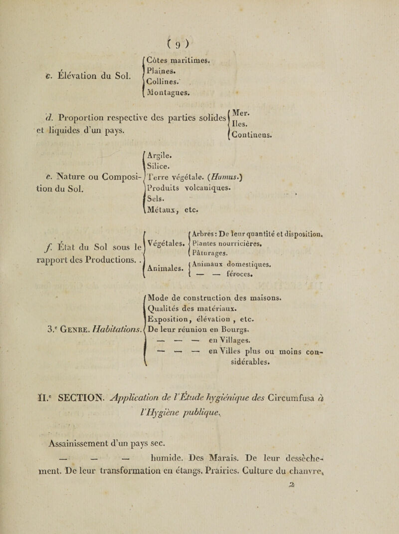 c. Élévation du Sol. Côtes maritimes. Plaines. Collines.’ Montagnes. d. Proportion respective des parties solides et liquides d’un pays. Mer. Iles. Contineus. e. Nature ou Composi¬ tion du Sol. Argile. Silice. Terre végétale. (Humus.) Produits volcaniques. Sels. Métaux, etc. f Etat du Sol sous le rapport des Productions. . Végétales. Animales. Arbres : De leur quantité et disposition. Plantes nourricières. Pâturages. Animaux domestiques. — — féroces. 'Mode de construction des maisons. Qualités des matériaux. Exposition, élévation , etc. 3.e GENRE. Habitations./De leur réunion en Bourgs. j — •— — en Villages. I — *— — en Villes plus ou moins con- \ sidérables. ÏI.e SECTION. Application de l'Étude hygiénique des Circumfusa à l’Hygiène publiquev Assainissement d’un pays sec. — — — humide. Des Marais. De leur desséche-! ment. De leur transformation en étangs. Prairies. Culture du chanvre. »