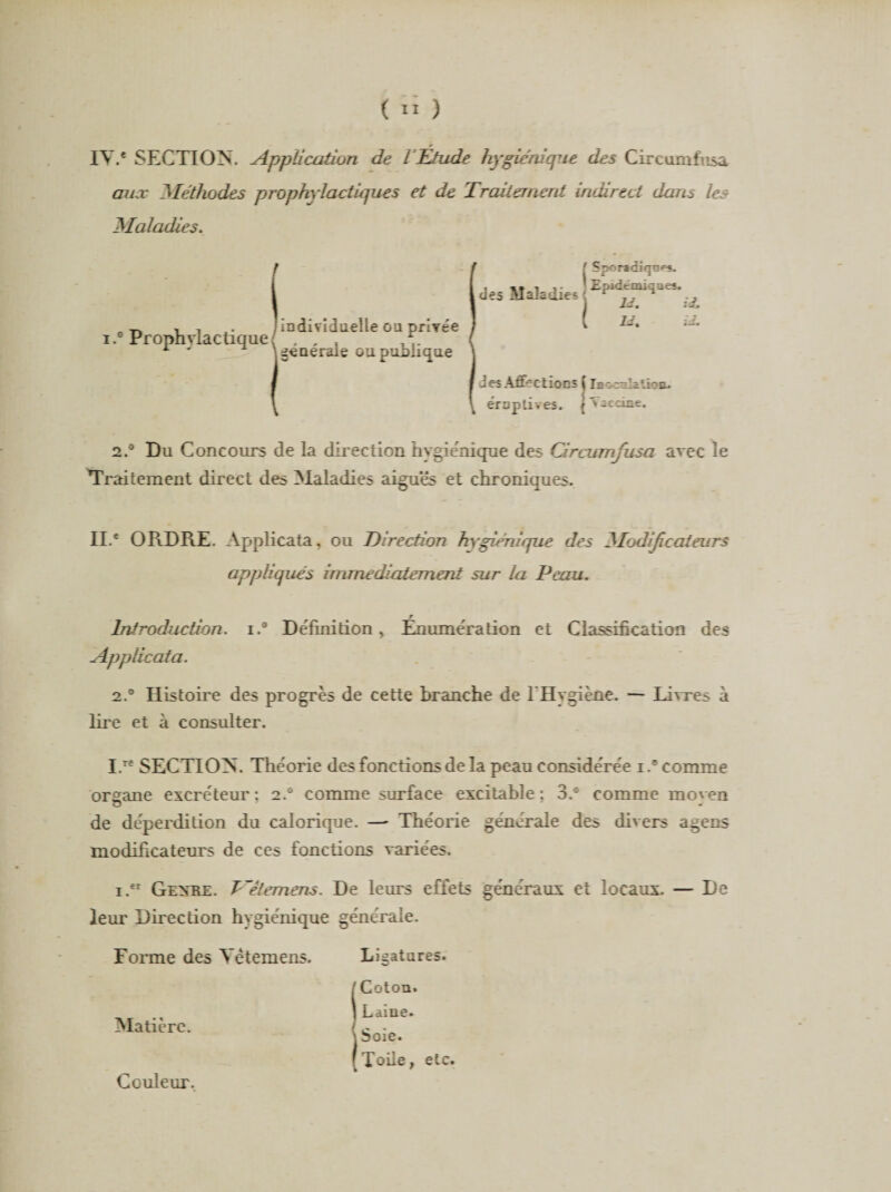 IY.e SECTION. Application de l Étude hygiénique des Circumfnsa aux Méthodes prophylactiques et de Traitement indirect dam les Maladies. „ -r. , . J individuelle ou privée i.° Prophvlactique( . , , , L ' weneraie ou publique (Sporadîqo&lt;=s. Epidémiques. des maladies : r -, 1 ( U. ld. i id. ies Affections ( Iuv^laüoa. éruptives. {Vaccine. 2.° Du Concours de la direction hygiénique des Circumfusa avec le Traitement direct des Maladies aiguës et chroniques. II.e ORDRE. Applicata, ou Direction hygiénique des Modificateurs appliqués immédiatement sur la Peau, T Introduction. i.° Définition, Enumération et Classification des Applicata. 2.0 Histoire des progrès de cette branche de l'Hygiène. — LAxes à lire et à consulter. I.Te SECTION. Théorie des fonctions de la peau considérée i .e comme organe excréteur: 2.° comme surface excitable; 3.° comme moven de déperdition du calorique. —■ Théorie générale des divers agens modificateurs de ces fonctions variées. i.er Genre. T~êtemens. De leurs effets généraux et locaux. — De leur Direction hygiénique générale. Forme des Yêtemens. Ligatures. / Cotou» ] Laine. Matière. ( c - \ boie. [Toile, etc. Couleur.