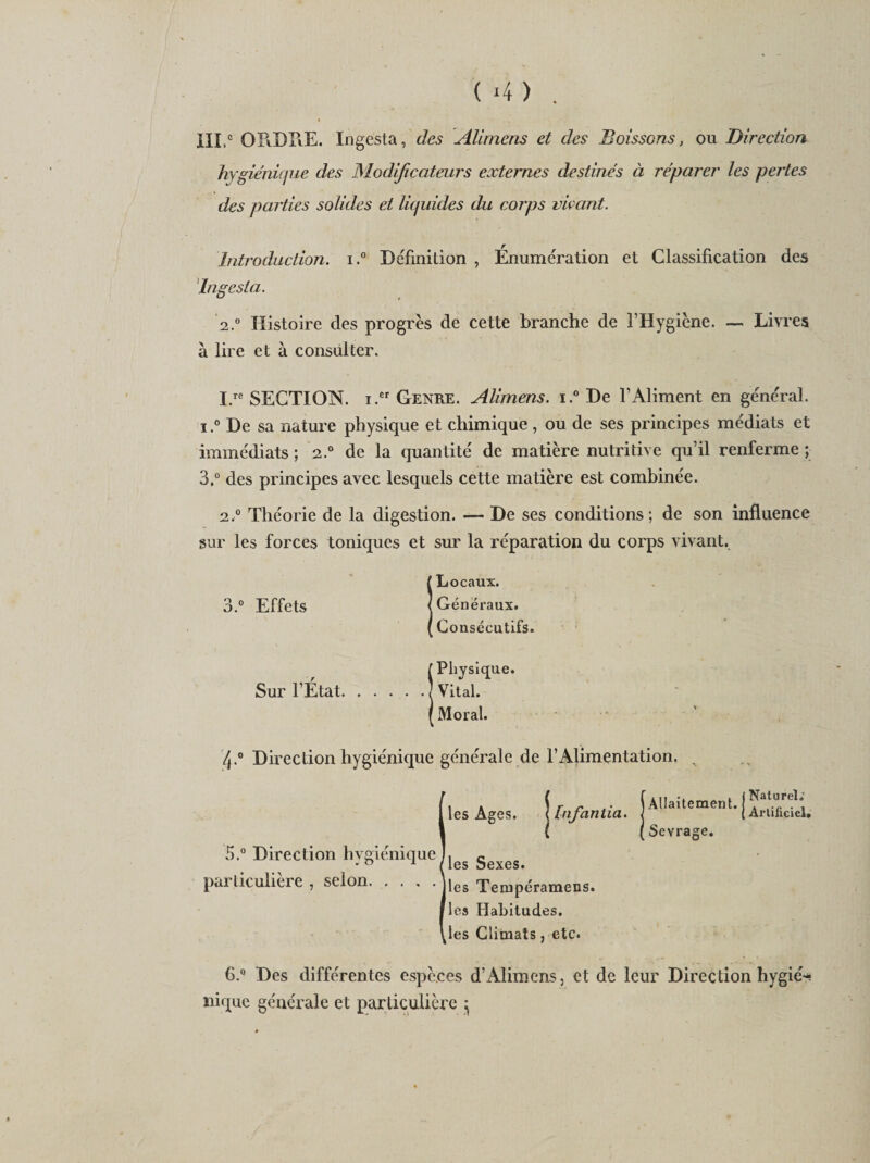 ( 4 ) III.c ORDRE. Ingesta, des Alimens et des Boissons, ou Direction hygiénique des Modificateurs externes destinés à réparer les pertes des parties solides et liquides du corps vivant. Introduction. i.° Définition , Énumération et Classification des Ingesta. 2.° Histoire des progrès de cette branche de l’Hygiène. — Livres à lire et à consulter. 1. re SECTION. i.er Genre. Alimens. i.° De l’Aliment en général, i,° De sa nature physique et chimique , ou de ses principes médiats et immédiats ; 2.0 de la quantité de matière nutritive qu’il renferme ; 3.° des principes avec lesquels cette matière est combinée. 2, ° Théorie de la digestion. — De ses conditions; de son influence sur les forces toniques et sur la réparation du corps vivant. ! Locaux. Généraux. Consécutifs. ! Physique. Vital. Moral. 4-0 Direction hygiénique générale de l’Alimentation. . 5.° Direction hygiénique particulière , selon. les Ages. Infantia. les Sexes, les Tempéramens. les Habitudes, les Climats, etc. Allaitement. Sevrage. Naturel; Artificiel. 6.° Des différentes espèces d’Alimens, et de leur Direction hygié¬ nique générale et particulière j