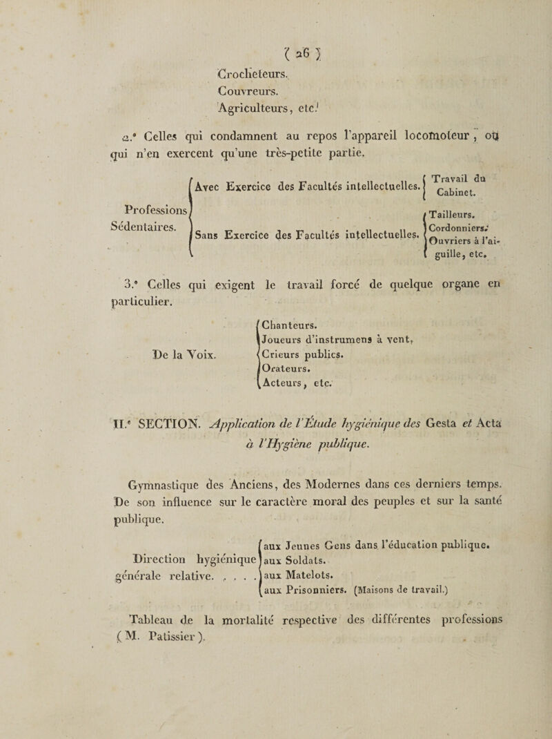 '( #B J Croclieteurs. Couvreurs. Agriculteurs, etc.1 a9 Celles qui condamnent au repos l’appareil locomoteur , oq qui n’en exercent qu’une très-petite partie. Travail du Cabinet. Tailleurs. Cordonniers» Ouvriers à l’ai¬ guille, etc. 3.® Celles qui exigent le travail forcé de quelque organe en particulier. Chanteurs. Joueurs d’instrumens à vent? Crieurs publics. Orateurs. Acteurs, etc. II.* SECTION. Application de l’Étude hygiénique des Gesta et Acta à l’Hygiène publique. Gymnastique des Anciens, des Modernes dans ces derniers temps. De son influence sur le caractère moral des peuples et sur la santé publique. Iaux Jeunes Gens dans l’éducation publique, aux Soldats, aux Matelots. aux Prisonniers. (Maisons de travail.) Tableau de la mortalité respective des différentes professions ( M. Pâtissier ). De la Voix. Professions, Sédentaires. Avec Exercice des Facultés intellectuelles. Sans Exercice des Facultés intellectuelles.