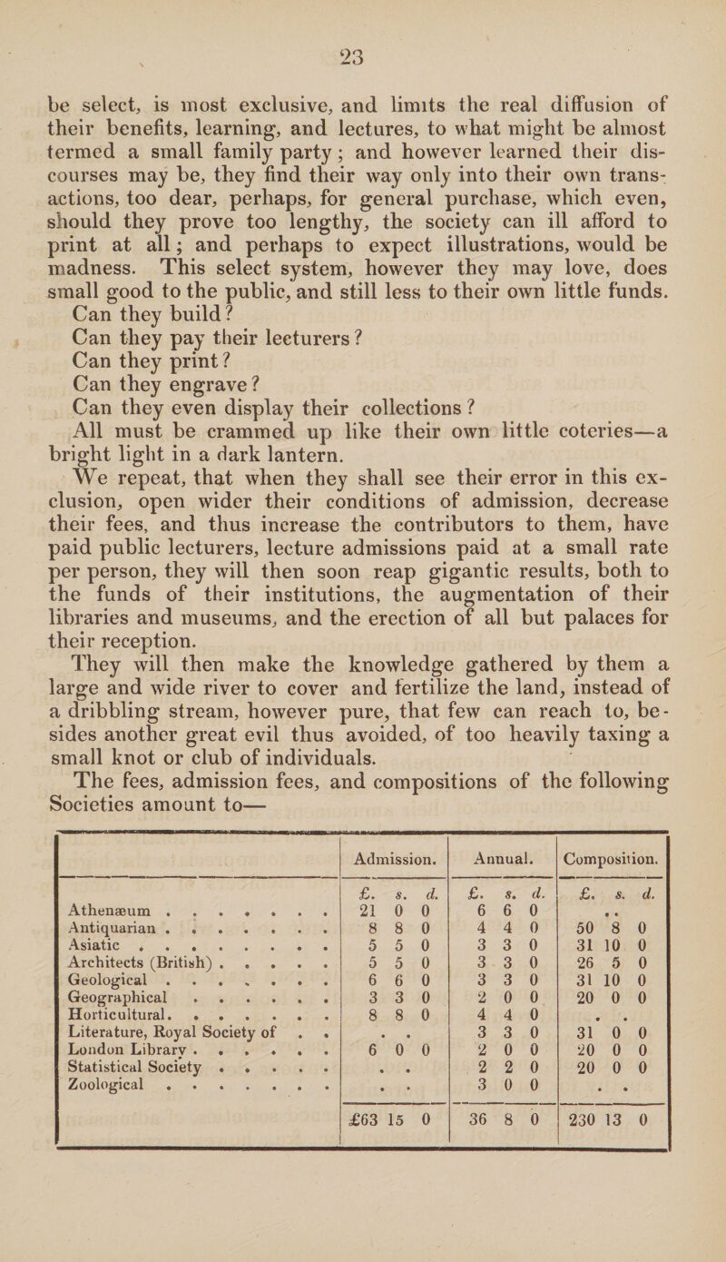be select, is most exclusive, and limits the real diffusion of their benefits, learning, and lectures, to what might be almost termed a small family party; and however learned their dis¬ courses may be, they find their way only into their own trans¬ actions, too dear, perhaps, for general purchase, which even, should they prove too lengthy, the society can ill afford to print at all; and perhaps to expect illustrations, would be madness. This select system, however they may love, does small good to the public, and still less to their own little funds. Can they build ? Can they pay their lecturers ? Can they print ? Can they engrave ? Can they even display their collections ? All must be crammed up like their own little coteries—a bright light in a Hark lantern. We repeat, that when they shall see their error in this ex¬ clusion, open wider their conditions of admission, decrease their fees, and thus increase the contributors to them, have paid public lecturers, lecture admissions paid at a small rate per person, they will then soon reap gigantic results, both to the funds of their institutions, the augmentation of their libraries and museums, and the erection of all but palaces for their reception. They will then make the knowledge gathered by them a large and wide river to cover and fertilize the land, instead of a dribbling stream, however pure, that few can reach to, be¬ sides another great evil thus avoided, of too heavily taxing a small knot or club of individuals. The fees, admission fees, and compositions of the following Societies amount to— Admission. Annual. Composition. £. s. d. £. s. d. £. s. d. Athenaeum. 21 0 0 6 6 0 9 • Antiquarian . .. 8 8 0 4 4 0 50 8 0 Asiatic. 5 5 0 3 3 0 31 10 0 Architects (British). 5 5 0 3 3 0 26 5 0 Geological. 6 6 0 3 3 0 31 10 0 Geographical. 3 3 0 2 0 0 20 0 0 Horticultural. 8 8 0 4 4 0 ® • Literature, Royal Society of . . • s 3 3 0 31 0 0 London Library ...... 6 0 0 2 0 0 20 0 0 Statistical Society. • • 2 2 0 20 0 0 Zoological. * • 3 0 0 • £63 15 0 36 8 0 230 13 0