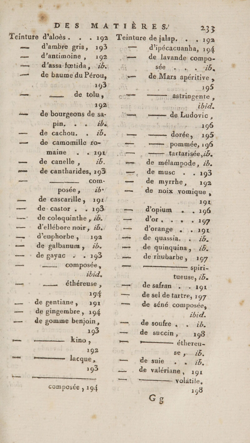 Teintufe d’aloès. . .192 —- d’ambre gris, iç3 — d’antimoine , 192 -—- d’assa fœtida, ib. de baume du Pérou, 193 i— _ de tolu, 192 ■*— de bourgeons de sa¬ pin. . . ibm —- de cachou. . ib. — de camomille ro¬ maine . . 191 — de canelle , ih. «*— de cantharides, 196 — __ com¬ posée , ib* ,=— de cascarille, 191 -— de castor . . 193 — de coloquinthe , ib. -— d’ellébore noir , ib, —. d’euphorbe , 193 de galbanura , ib, — de gayac •> .193 — _, composée , ibid, —- __- éthéreuse , ï?4 de gentiane, 19* — de gingembre, 194 — de gomme benjoin , 193 *— -- kino , 192 ---—— lacque* 193 ^ iMW r- R E S,> 23 £ Teintu ire de jalap, . .393 •— d’ipécacuanha, 394 f V de lavande compo- sée ib% de Mars apéritive 9 * '■ * 19^ astringente 9 * ï ■ , , ibid. ; „ --- de Ludovic 196 ———» dorée, 19S —— ——* pommee, «96 . —- tartarisée,z5. de mélampode, ib. ; ** t de musc . . 193 — de myrrhe t 192 — de noix vomique , 191 d’opium . .196 — d’or , . . . 197 >. —* d’orange . .191 —— de quassia, . ib. —- de quinquina , ib. —* de rhubarbe, 197 • • --- spin- tueuse, ib» de safran . .191 ■—■ de sel de tartre, 197 *—* de séné composée, — ibid. de soufre , . ib. — de succin , 198 r_^ .. — elliereu- se , ib. — de suie . . — de valériane , 393 _ *-- volatile, 198 Gg composée , 194