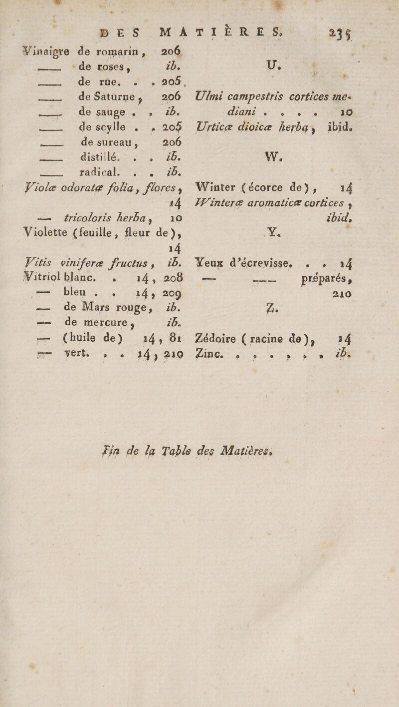 Vinaigre de romarin , 206 __ de roses, ib. __ de rue. . « 2o5, __ de Saturne , 206 __ de sauge • . ib. __ de scylle . * lo5 ._ de sureau , 206 __ distillé. . » ib. _ radical. . . ib. Violes odorat# folia, flores, >4 *— tricoloris herha , 10 Violette (feuille, fleur de), i4 Vitis viniferce fructus , ib. Vitriol blanc. • 14 , 208 — bleu . . 14 ? 209 — de Mars rouge, ib. — de mercure, ib. — ( huile de ) 14 , 81 vert* . . j4 , 210 U. Ulmi campestris cortices me* diani . , . . 10 Urticœ dioicce herba , ibid. W. Winter (écorce de), 14 IVinter es aromatic# cortices , ibid» .Y* Yeux dYcrevisse. . . 14 •— préparés, 210 3. Zédoire ( racine de)? *4 Zinc. *>«»«! ib » Fin de la Table des Matières*