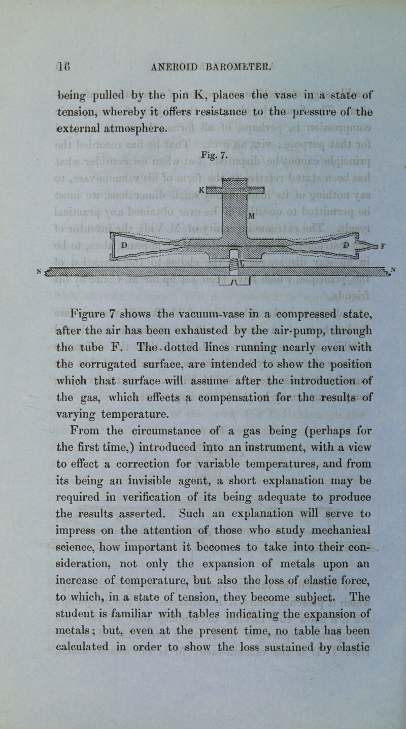 being pulled by the pin K, places the vase in a state of tension, whereby it offers resistance to the pressure of the external atmosphere. Fig. 7. Figure 7 shows the vacuum-vase in a compressed state, after the air has been exhausted by the air-pump, through the tube F. The dotted lines running nearly even with the corrugated surface, are intended to show the position which that surface will assume after the introduction of the gas, which effects a compensation for the results of varying temperature. From the circumstance of a gas being (perhaps for the first time,) introduced into an instrument, with a view to effect a correction for variable temperatures, and from its being an invisible agent, a short explanation may be required in verification of its being adequate to produce the results asserted. Such an explanation will serve to impress on the attention of those who study mechanical science, how important it becomes to take into their con¬ sideration, not only the expansion of metals upon an increase of temperature, but also the loss of elastic force, to which, in a state of tension, they become subject. The student is familiar with tables indicating the expansion of metals; but, even at the present time, no table has been calculated in order to show the loss sustained by elastic