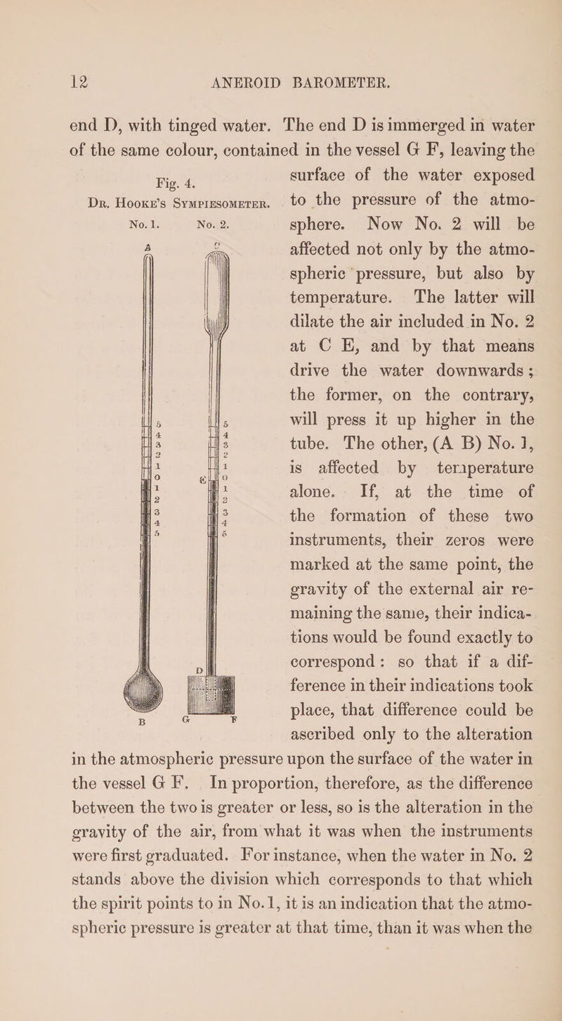 Fig. 4. Dr. Hooke’s Sympiesometer. No. 1. No. 2. if a end D, with tinged water. The end D is immerged in water of the same colour, contained in the vessel G F, leaving the surface of the water exposed to the pressure of the atmo¬ sphere. Now No. 2 will be affected not only by the atmo¬ spheric pressure, but also by temperature. The latter will dilate the air included in No. 2 at C E, and by that means drive the water downwards; the former, on the contrary, will press it up higher in the tube. The other, (A B) No. I, is affected by temperature alone. If, at the time of the formation of these two instruments, their zeros were marked at the same point, the gravity of the external air re¬ maining the same, their indica¬ tions would be found exactly to correspond : so that if a dif¬ ference in their indications took place, that difference could be J3  ascribed only to the alteration in the atmospheric pressure upon the surface of the water in the vessel G F. In proportion, therefore, as the difference between the two is greater or less, so is the alteration in the gravity of the air, from what it was when the instruments were first graduated. For instance, when the water in No. 2 stands above the division which corresponds to that which the spirit points to in No. 1, it is an indication that the atmo¬ spheric pressure is greater at that time, than it was when the I