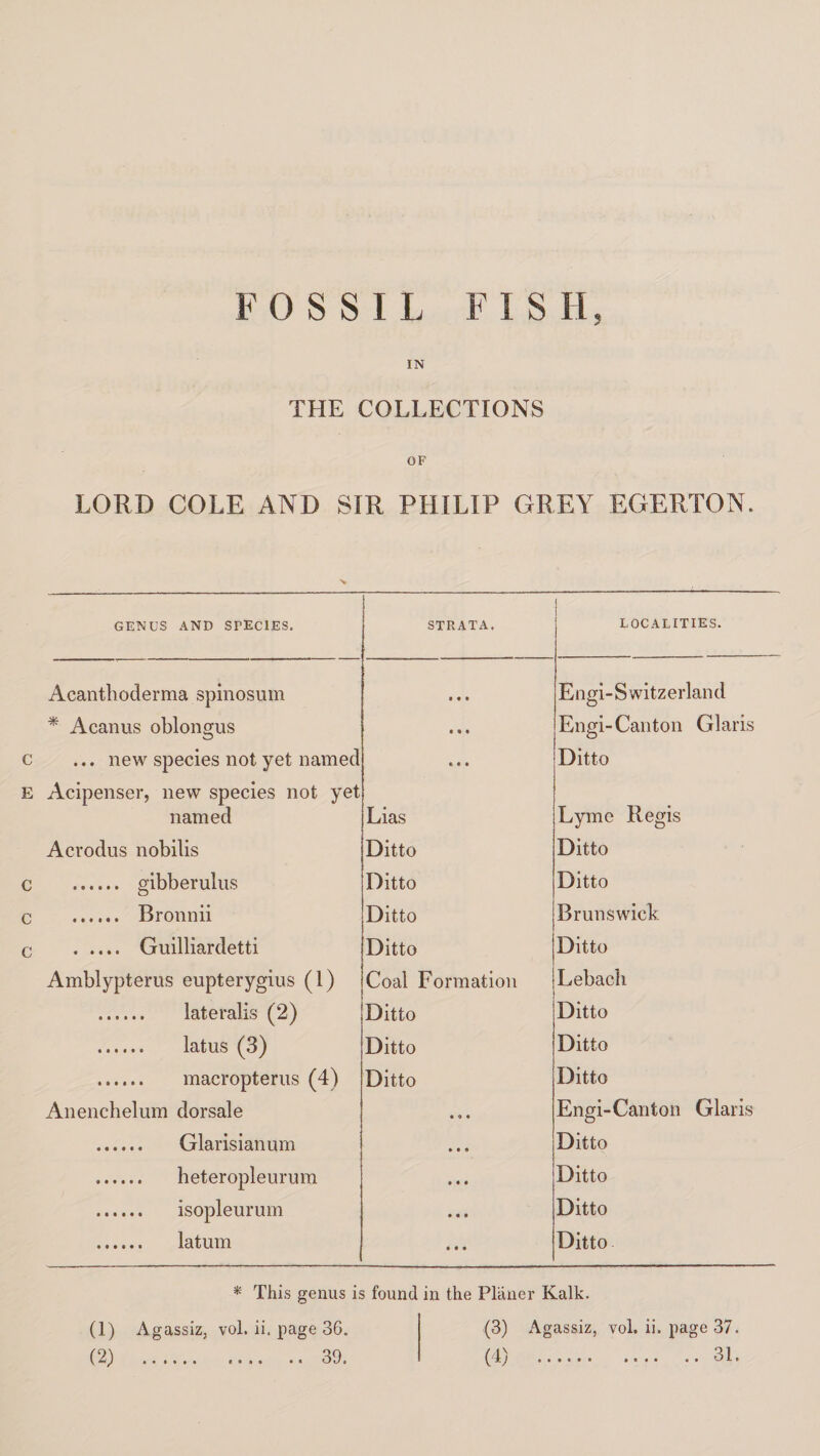 FOSSIL FISH, IN THE COLLECTIONS OF LORD COLE AND SIR PHILIP GREY EGERTON. GENUS AND STEClES. STRATA. LOCALITIES. Acanthoderma spinosum i « • Engi-Switzerland * Acanus oblongus • • • Engi-Canton Glaris ... new species not yet named c « • Ditto Acipenser, new species not yet named Lias Lyme Regis Acrodus nobilis Ditto Ditto Ditto Ditto Ditto Brunswick . Guilliardetti Ditto Ditto Amblypterus eupterygius (1) Coal Formation Lebach . lateralis (2) Ditto Ditto . latus (3) Ditto Ditto . macropterus (4) Ditto Ditto Anenchelum dorsale • <* • Engi-Canton Glaris . Glarisianum • • « Ditto . heteropleurum • • • Ditto . isopleurum • • • Ditto ...... latum • • • Ditto * This genus is found in the Planer Kalk. (1) Agassiz, vol. ii. page 36. (3) Agassiz, vol. ii. page 37. « • • «