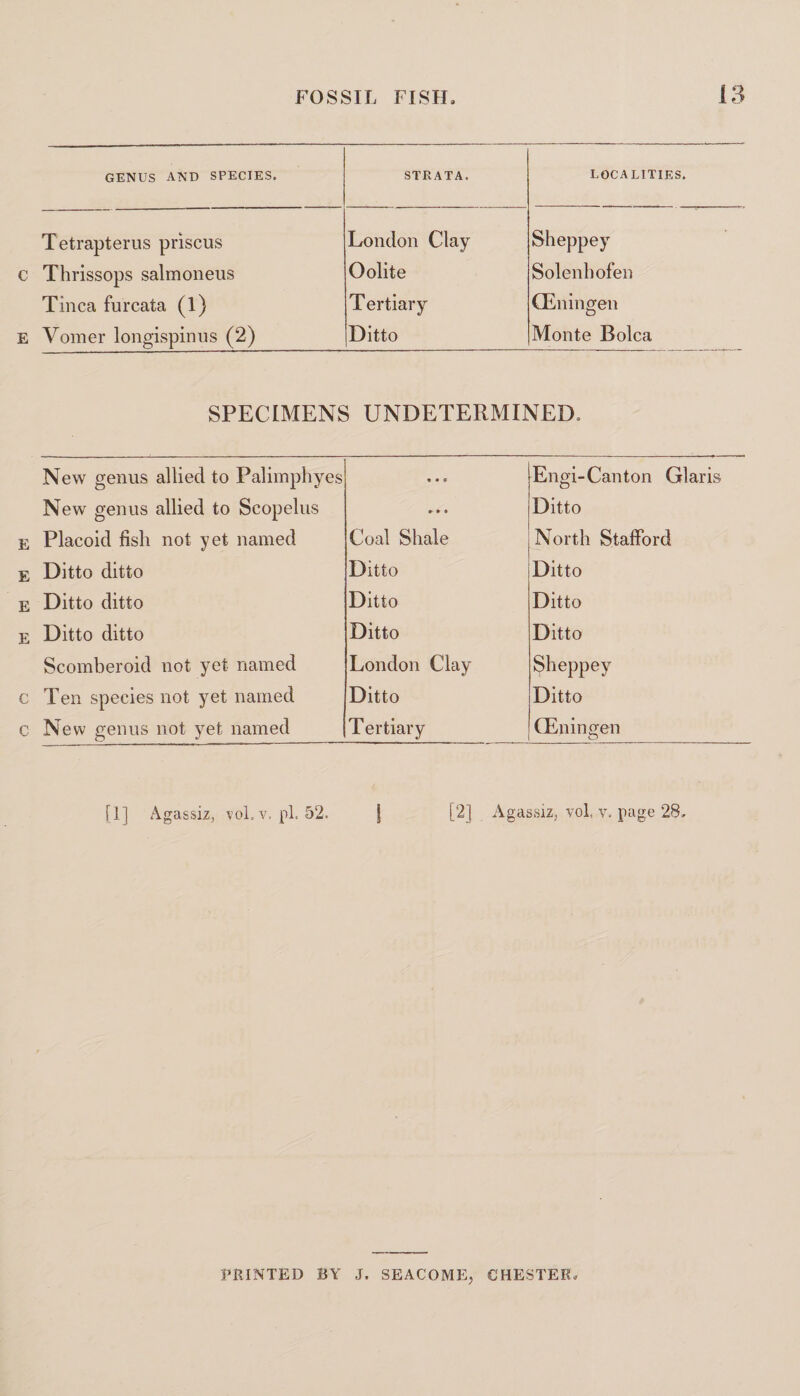 GENUS AND SPECIES. STRATA. LOCALITIES. Tetrapterus priscus London Clay Sheppey c Thrissops salmoneus Oolite Solenhofen Tinea furcata (1) Tertiary CEningen E Vomer longispinus (2) Ditto Monte Bolca SPECIMENS UNDETERMINED. New genus allied to Palimphyes • • 6 Engi-Canton Glaris New genus allied to Scopelus • • 9 Ditto Placoid fish not yet named Coal Shale North Stafford Ditto ditto Ditto Ditto Ditto ditto Ditto Ditto Ditto ditto Ditto Ditto Scomberoid not yet named London Clay Sheppey Ten species not yet named Ditto Ditto New genus not yet named Tertiary CEningen [1] Agassiz, vol.v. pi, 52. | [2] Agassiz, vol. v. page 28. PRINTED BY J. SEACOME, CHESTER.