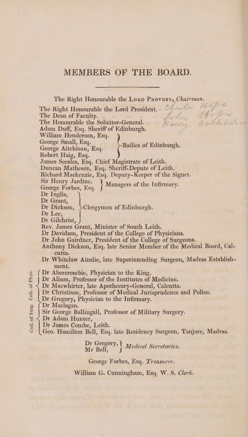 Coll, of Surg. Coll, of Phys. MEMBERS OF THE BOARD. The Right Honourable the Lord Provost, Chairman A // , / The Right Honourable the Lord President. The Dean of Faculty. _ The Honourable the Solicitor-General. Adam Duff, Esq. Sheriff of Edinburgh. ■r? ■ i? f¥ j-Bailies of Edinburgh. Clergymen of Edinburgh. William Henderson, Esq. George Small, Esq. George Aitchison, Esq. Robert Haig, Esq. James Sceales, Esq. Chief Magistrate of Leith. Duncan Matheson, Esq. Sheriff-Depute of Leith. Richard Mackenzie, Esq. Deputy-Keeper of the Signet. Georg^Forbes^Esfj. } ManaSers of the Infi™al7- Dr Inglis, ''J Dr Grant, Dr Dickson, y Dr Lee, Dr Gilchrist, J Rev. James Grant, Minister of South Leith. Dr Davidson, President of the College of Physicians. Dr John Gairdner, President of the College of Surgeons. Anthony Dickson, Esq. late Senior Member of the Medical Board, CaL cutta. Dr Whitelaw Ainslie, late Superintending Surgeon, Madras Establish- ment. f Dr Abercrombie, Physician to the King, j Dr Alison, Professor of the Institutes of Medicine. Dr Macwhirter, late Apothecary-General, Calcutta. J Dr Christison, Professor of Medical Jurisprudence and Police. ^Dr Gregory, Physician to the Infirmary, f Dr Maclagan. | Sir George Baliingall, Professor of Military Surgery. ‘ Dr Adam Hunter, Dr James Combe, Leith. ^Geo. Hamilton Bell, Esq. late Residency Surgeon, Tanjore, Madras. Rr <geZorY> \ Medical Secretaries. Mr Bell, J George Forbes, Esq. Treasurer. William G. Cunningham, Esq. W. S. Clerk. i i