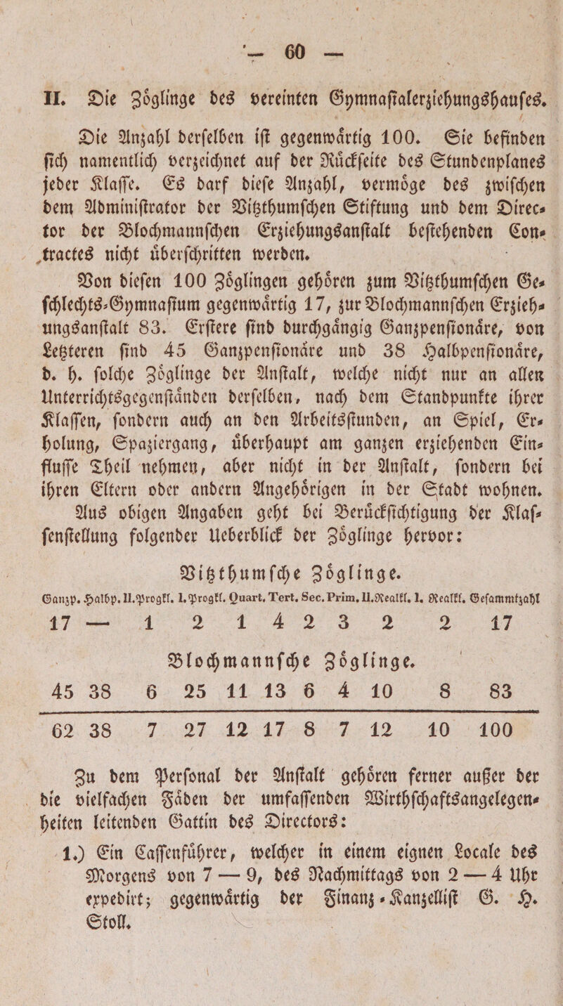 II. Sie goglinge be$ bereinten @pmnaftafer$tef)ungdfjaufe& £)te 2ln$afjl berfelben ig gegenmdrttg 100. Sie Seftnbett fid) namentttd) t>cr§ctd;nct anf ber SKucffefte be3 ©funbenplaneg jeber $laffe. ©6 barf biefe 2Jn$af)I, bermoge be$ jtbifdjett bem Sibmmigrafor bcr 2Sigtf)umfd)en ©tiffung unb bem ©irec* tor bcr 53(oc^mattnfd)en ©r$iefjung$anf?alt BejWjenben ©on* .tractet nicfyt u6erfd>rttten merben. £>on btcfen 100 goglingen gefjoren $um 2>igt6umfd)en @e* fcfyled)t&@pmnaftum gcgcntrdrdg 17, $ur2Mod)mannfdjen ©r$ie|j* ungganfialt 83. ©rgere ftnb burdjgdngig ©an$penftondre, bon £egferen fmb 45 ©anjpenpondre unb 38 ^albpenftondre, b. I). foldje gogHnge ber 5JnfiaIt, weidje ntcf>t nur an aden ilnterrid)t£gegcnftdnbcn berfel6en, nad) bem ©fanbpunfte if)rec atagen, fonbcnt aud) an ben $r6ett3|bnben, an ©ptelf ©r* 6ohtng, ©pa$tergang, uberfjaupt am gan^en er$tefjenben ©in* ffuffe nef)meu, a6er nidjt in ber 5lnjta(t, fonbern bei iijren ©dem ober attbern SIngefjortgen m ber ©tabt mofjnen. §Hu$ obtgen 2inga6cn gef)t hei 25erucfftd)tigung ber Slaf» fenfMung folgenber Ucberblid ber goglmge fjerbor: &i($t(>umfd;e ^ogfinge. Ganjp. JPxiUip.ll.^vogU. l.^togff. Quart.Tert. Sec.Prim.U.^eain. 1. 0{eafEl. ©efammtjaljl 17 — 1 214232 2 17 $Mocfymannfd)e S^d^nge. 45 38 6 25 11 13 6 4 10 8 83 62 38 7 27 12 17 8 7 12 10 100 3« bem ^erfonai ber 2in|1ad gefjoren ferner auger ber bte bielfad;en gdbett ber umfaffenben ^irrtjfdjaft&mgeiegen* f)eifen leifcnben ©attin bc$ ©trector^: 1.) ©in ©affenfuOrer, tbelcfyer in einem eignen £ocafe be$ §Q?orgen3 bon 7 — 9, beg 9}ad)mtttagg bon 2 — 4 U(jt e^pebirtj gegentrdrtig ber ginanj * $an$edig ®. ©tod.