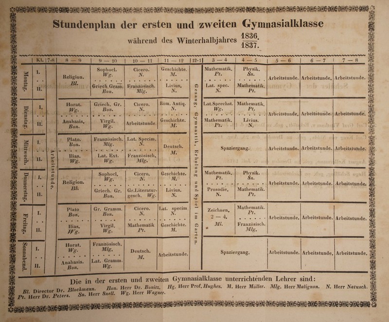 (S t m Stundenplan der ersten und zweiten Ctymnasialklasse . „ . , 1836 | Kl. 7-8 wahrend des Wir 8 — 9 9—10 10—11 11—12 | Religion. Itf. Sopho cl. Wg. Griech.Gram. Bon. Cicero. N. Franzosisch. Mlg. Geschichte. M. Livius. N. $ Horat. »%. Griech. Gr. Bon. Cicero. N. Rom. Antiq. A. Anabasis. Bon. Virgil. Wg. Arbeitstunde. Geschichte. M. Plato. Bon. * • • . • ♦ Ilias. Wg. Franzosisch. Mlg' . . . . ♦ » Lat. Ext. Wg. Lat. Specim. N. « • ♦ • ♦ ♦ Franzosisch. Mlg. i Deutsch. M. Religion. Bk Sophocl, Wg. Griech. Gr. Bon. Cicero. A7. Gr.Literatur- gesch. Wg. Geschichte. M. Livius. N. Plato. Bon. ... ♦ • • Ilias. Wg. Gr. Gramm. Bon. • ♦ • • ♦ Virgil. Wg. Cicero. N. ..«.*• Mathematik Pt. Lat. specim, N. ...... Geschichte. M. Horat. . * ♦ • ♦ • Anabasis. Bon. Franzosisch. Mlg. ...... Lat. Gramm. Wg. Deutsch. M. Arbeitstunde. • . /^1 ^ -V 1837. | 3-4 4—5 | 5 — 6 6-7 Mathematik. Physik. Pt. Sn. • # • * • • • • » ♦ • . Arbeitstunde. Arbeitstunde. Lat. spec. Mathematik. N. Pt. 7 — 8 f r §s§ r ci03 8 O 3 P5 QTq o © 3 ce et- P3 orq 3 o o o © 3 3 © *-s ce 1“*- P9 <*? © >—u <-K 25 Qf^ 02 © 3 3 P5 o- © e- 1. II. I. II. I. • • II. I. ♦ • II. I. II. I. • • II. > o- <s • rt- CO fh 3 3 3- © O <D «5 P s S* O V! 2 3 P sn ct* ?r H S sr o 3 3 Qf1? 3 3 3j !Z2 »3 Mr« » m Arbeitstunde. as Lat.Sprechst. Wg. Mathematik. Pt. Mathematik, Pt. Livius. N. \ Arbeitstunde. •f f f % , ■ «' • ‘ f Arbeitstunde. » Arbeitstunde. r-*** .v c ’ » i rS : > , i { ' ' i f Spaziergang. - - .< ■ ? * i * s f : . ’ • t ■* J» # ' 4,  Arbeitstunde. Arbeitstunde. * » ^ * k ‘ t F V : .'i. • i • Arbeitstunde. 5 • * • f ' - • *. *■» - , • Mathematik. Pt. Physik. Sn. . * ; • , f • ' • - Prosodie. N. -. Mathematik. Pt. Arbeitstunde. Arbeitstunde. Arbeitstunde. O p rf- et 3 Zeichnen. 2 — 4. Mi. Mathematik. Pt. Franzosisch. Mlg. Arbeitstunde. Arbeitstunde. Spaziergang. Arbeitstunde. Arbeitstunde. Arbeitstunde. 'jg & -SCy* HAm Arbeitstunde. S 3B> Die in der ersten und zweiten Gymnasiaiklasse unterrichtenden Lehrer sind: ryi TZon. Herr Dr. Bonitz. Hg. Herr Pro f.Hughes. M. Herr Mulier. Mlg. Herr N. Herr Natusch. fl S~«. W*. H.r, Ww W /TTv •'