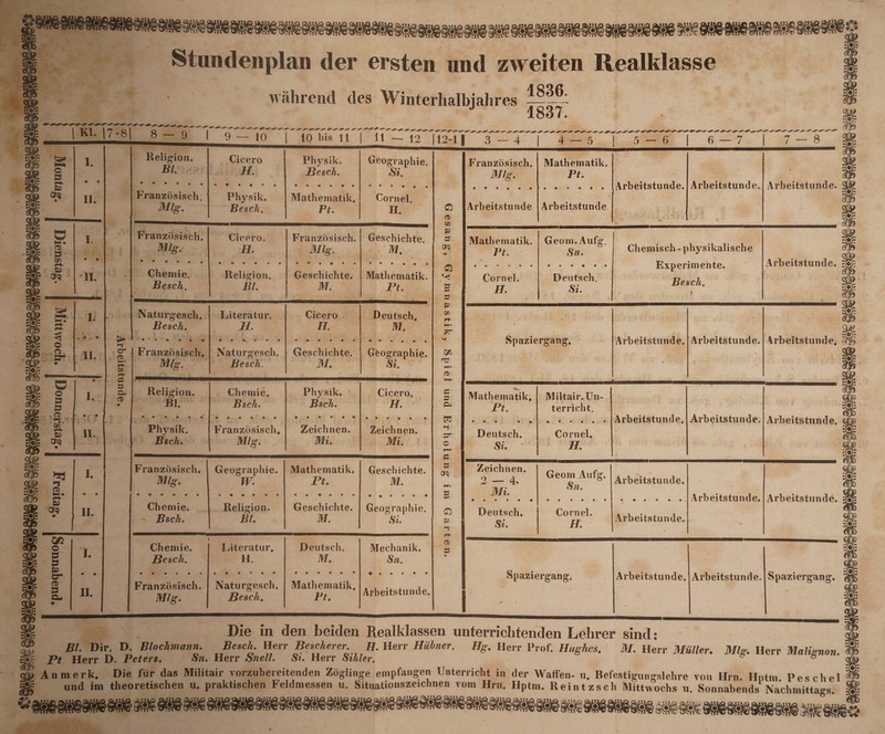 wahrend des Winterhalbjahres 1836. 1837. Kl. 17-81 8—'j i 10 10 bis 11 11 — 12 c P & cn? i. ii. • P Cf> &9 crq • • 1! § i fi « ef J. • * o . • . o P- II. # o o P p a> S3 cr? I. II. >*3 a> ** . CT9 I. II. C0 O p p p cr P CU I. II. Religion. Bl. Cicero H. Physik. Besch. Geographie. Si. IA' JL g Franzosisch. Mlg. Physik. Besch. Mathematik, Pt. Cornei. H. O a> * • Franzcisisch. Mlg. Cicero. H. Franzosisch. Mlg. Geschichte. M. P 3 crq Chemie. Besch. Religion. Bl. Geschichte. M. Mathematik. Pt. O Vj g 3 > Naturgesch* Besch. Li teratur. H. Cicero - H. Deutsch. M. 3 G0 rf M' o- 2. rr Cfi cf Franzosisch. Mlg. Naturgesch. Besch. Geschichte. 31. Gfeographie. Si. D» nr (3 3 3 CL (V • Religion. Bl. Chemie. Bsch. Physik. Bsch. Cicero. H. 3 3 Cu ♦ Physik. Bsch. Franzosisch, Mlg. Zeichnen. Mi. Zeichnen. Mi. H *-* 3- C Franzosisch. Mlg. Geographie. W. Mathematik. Pt. Geschichte. M. C 3 crq s Chemie. - Bsch. Religion. Bl. Geschichte. M. Geographie. Si. M o ' p Chemie. Besch. Interatur. H. Deutsch. M. Mechanik. Sn. -<* 3 • Franzosisch. Mlg. Naturgesch. Besch. Mathematik. Pt. Arbeitstunde. 3 4 5 5 — 6 6 7 |-7—8 Franzosisch. Mlg. Mathematik. Pt. Arbeitstunde. Arbeitstunde. » Arbeitstunde. Arbeitstunde Arbeitstunde • } ... * Mathematik. Pt. Cornei. H. Geom. Aufg. Sn. Deutsch. Si. Chemisch - physikalische i \ FJxperimente. Besch. < f Arbeitstunde. Spaziergang. • ■ ■ , * f' ■. » Arbeitstunde. '•*’■** ♦ Arbeitstunde. Arbeitstunde. t ■«v Mathematik. Pt. Deutsch. Si. * Miltair. Un¬ terricht. Cornei. H. Arbeitstunde. * Arbeitstunde. Arbeitstunde. Zeichnen. 2 — 4. m Deutsch. Si. Geom Aufg, Sn. 9 9 9 9 9 9 Cornei. H. Arbeitstunde. • • # • * • v Arbeitstunde. V Arbeitstunde. Arbeitstunde. i i©/ 35? hAU Spaziergang. Arbeitstunde. Arbeitstunde. Spaziergang. Die in den beiden Realklassen unterrichtenden Lelirer sind: gs» Bl. Dir. D. Blochmann. Besch. Herr Bescherer. H. Herr Hiibner. Hg. Herr Prof. Hughes. M. Herr Mulier. Mlg. Hcrr Malignon. % Pt Herr D. Peters. Sn. Herr Snell. St. Herr Sihler. ^ ® Anmerk. Die fur das Militair vorzubereitenden Zoglinge empfangen Unterricht in der Waffen- u. Befestigungslehre von Hrn. Hptni Peschel ® und im theoretischen u. praktischen Feldmessen u. Situationszeichnen vom Hrn. Hptni. Reintzsch Mittwochs u. Sonnabends Naclimittags.