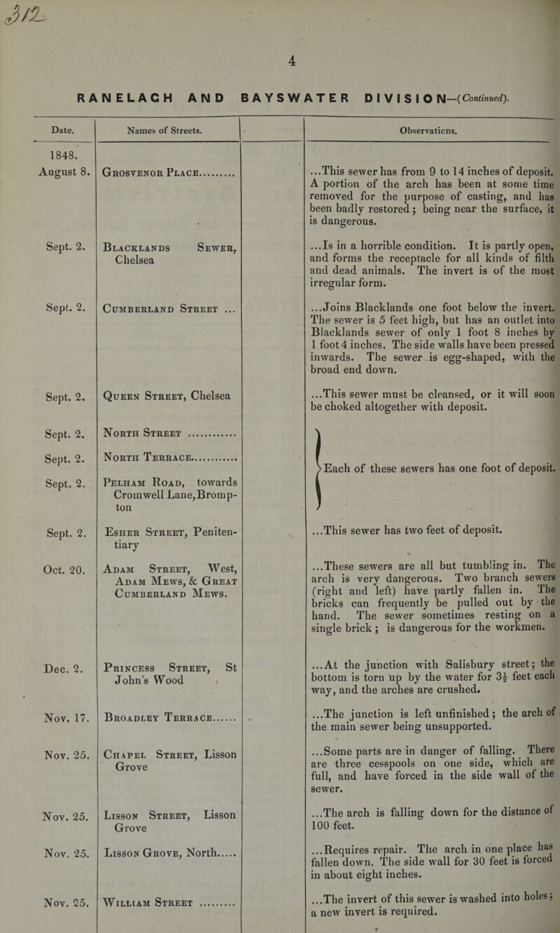 RANELACH AND BAYSWATER D I V I S I O N—(Continued). Date. Names of Streets. 1848. August 8. Grosvenor Place. • Sept. 2. Blacklands Sewer, Chelsea Sept. 2. Cumberland Street ... Sept. 2. Queen Street, Chelsea Sept. 2. North Street . Sept. 2. North Terrace. Sept. 2. Pelham Road, towards Cromwell Lane,Bromp- ton Sept. 2. Esher Street, Peniten¬ tiary V Oct. 20. Adam Street, West, Adam Mews, &amp; Great Cumberland Mews. Dec. 2. Princess Street, St John’s Wood Nov. 17. Broadley Terrace. Nov. 25. Chapel Street, Lisson Grove Nov. 25. Lisson Street, Lisson Grove Nov. 25. Lisson Grove, North. Nov. 25. William Street . Observations. ...This sewer has from 9 to 14 inches of deposit. A portion of the arch has been at some time removed for the purpose of casting, and has been badly restored; being near the surface, it is dangerous. ...Is in a horrible condition. It is partly open, and forms the receptacle for all kinds of filth and dead animals. The invert is of the most irregular form. ...Joins Blacklands one foot below the invert. The sewer is 5 feet high, but has an outlet into Blacklands sewer of only 1 foot 8 inches by 1 foot 4 inches. The side walls have been pressed inwards. The sewer is egg-shaped, with the broad end down. ...This sewer must be cleansed, or it will soon be choked altogether with deposit. ^Each of these sewers has one foot of deposit. ...This sewer has two feet of deposit. ...These sewers are all but tumbling in. The arch is very dangerous. Two branch sewers (right and left) have partly fallen in. The bricks can frequently be pulled out by the hand. The sewer sometimes resting on a single brick ; is dangerous for the workmen. ...At the junction with Salisbury street; the bottom is torn up by the water for feet each way, and the arches are crushed. ...The junction is left unfinished; the arch of the main sewer being unsupported. ...Some parts are in danger of falling. There are three cesspools on one side, which are full, and have forced in the side wall of the sewer. ...The arch is falling down for the distance of 100 feet. ...Requires repair. The arch in one place has fallen down. The side wall for 30 feet is forced in about eight inches. ...The invert of this sewer is washed into holes; a new invert is required.